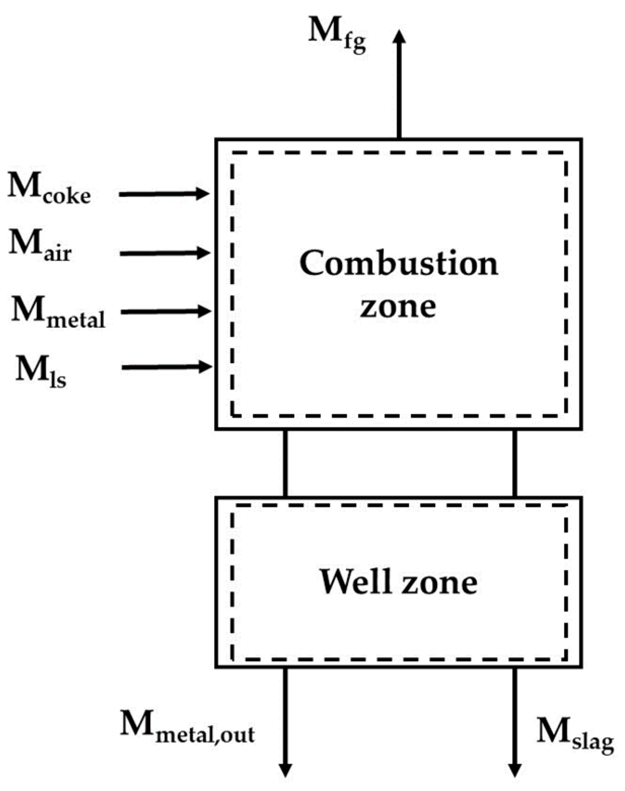 Engproc 104 00086 g002 Engproc 104 00086 g002