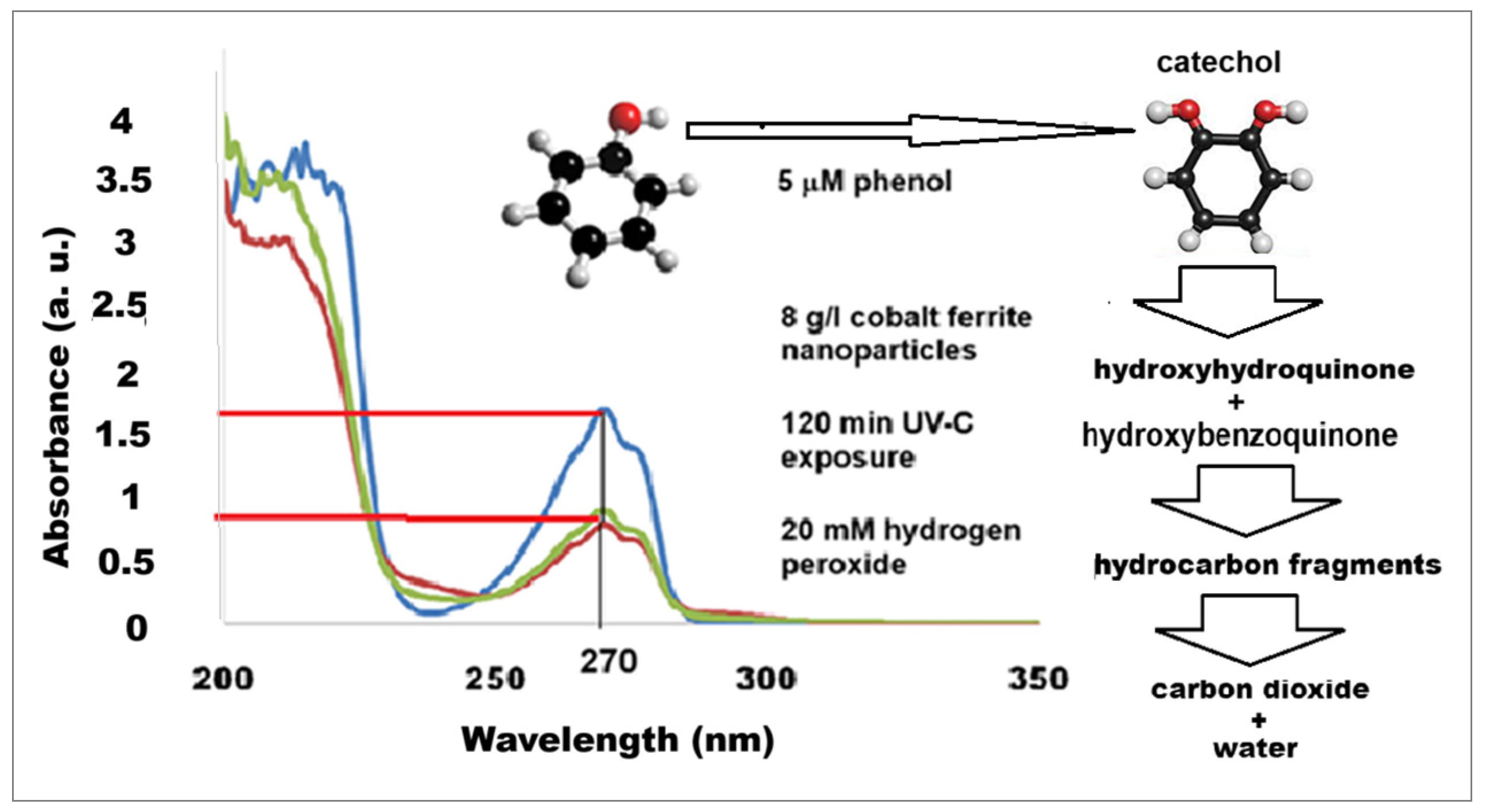 Engproc 104 00087 g006