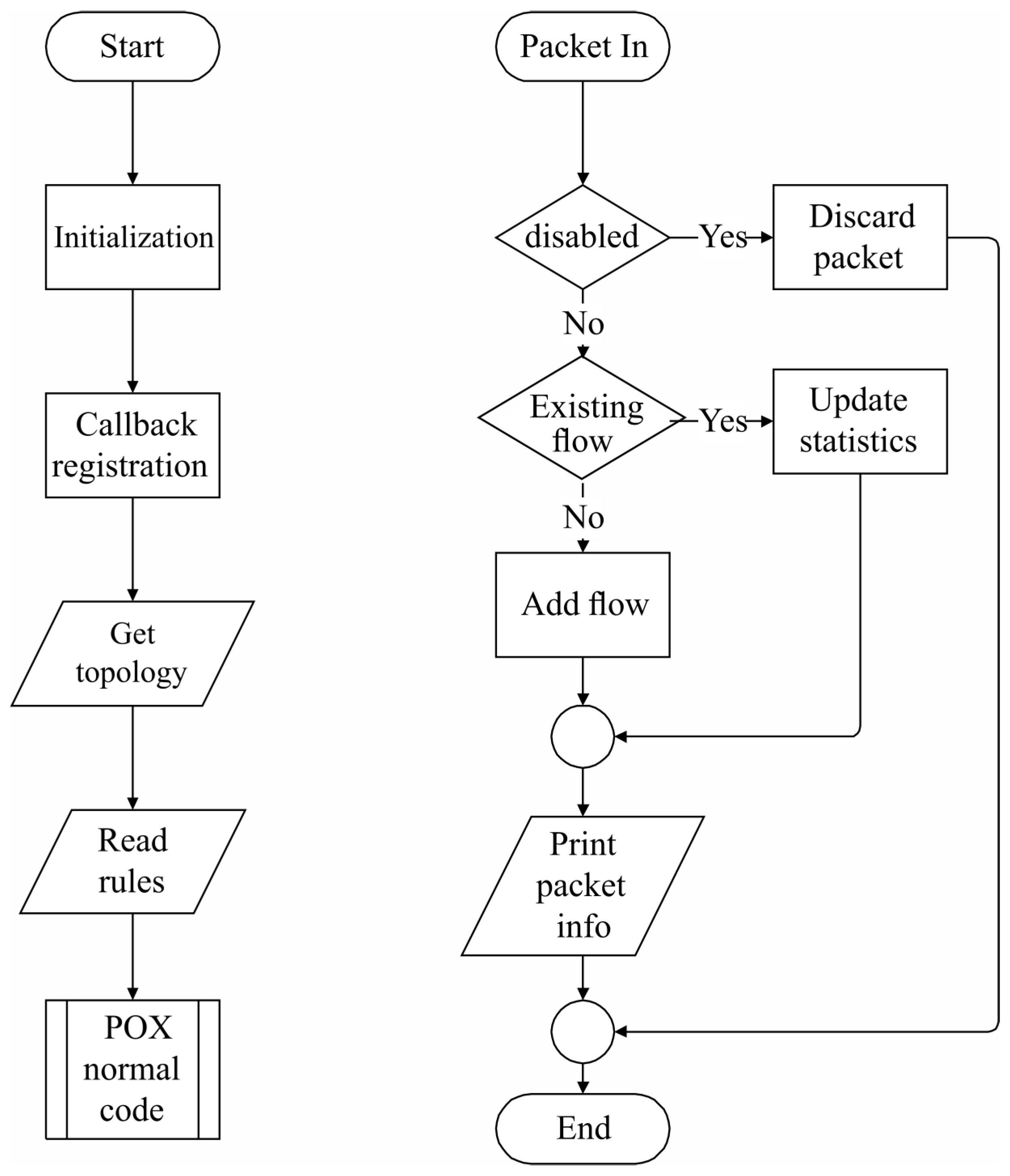 Engproc 104 00092 g003