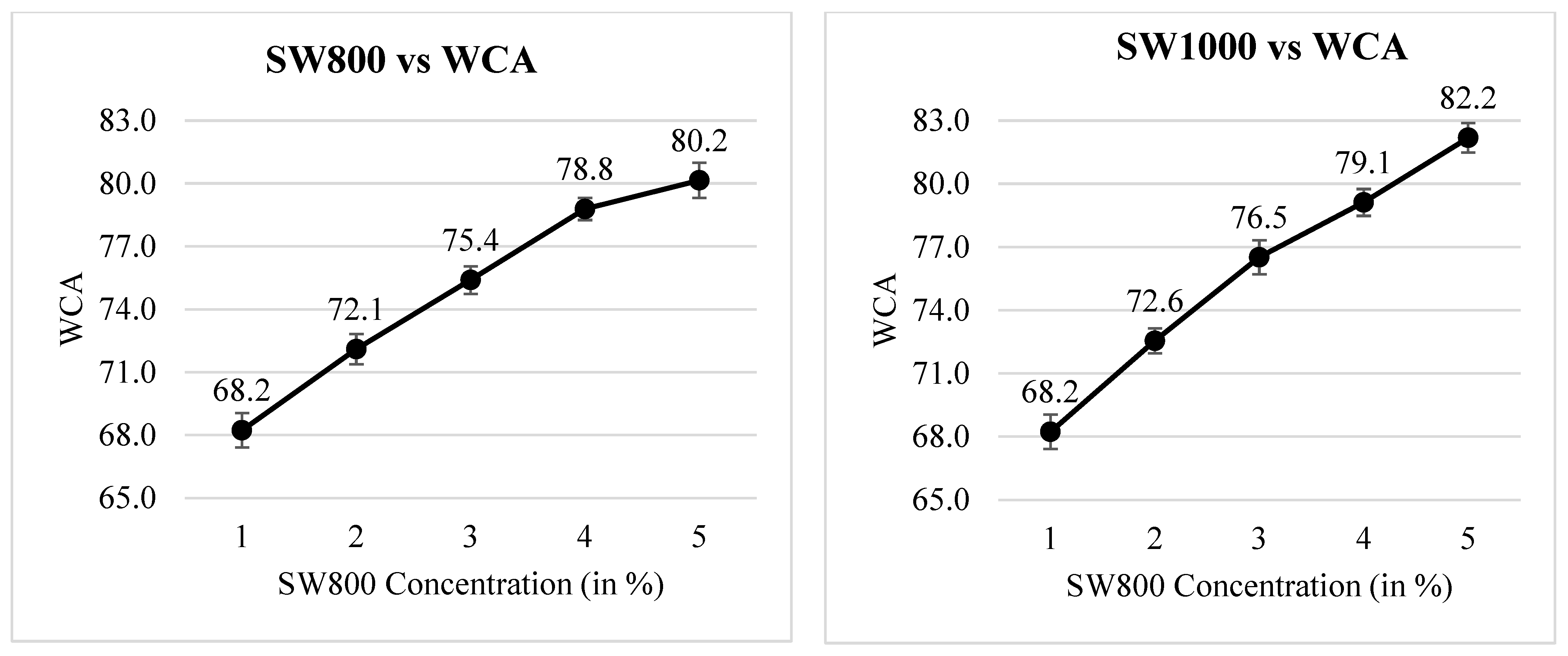 Engproc 105 00005 g005