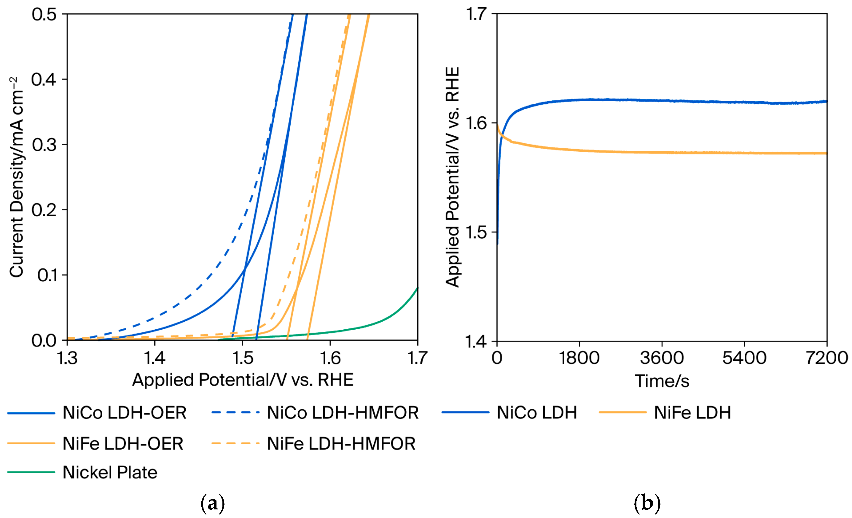 Engproc 105 00009 g003