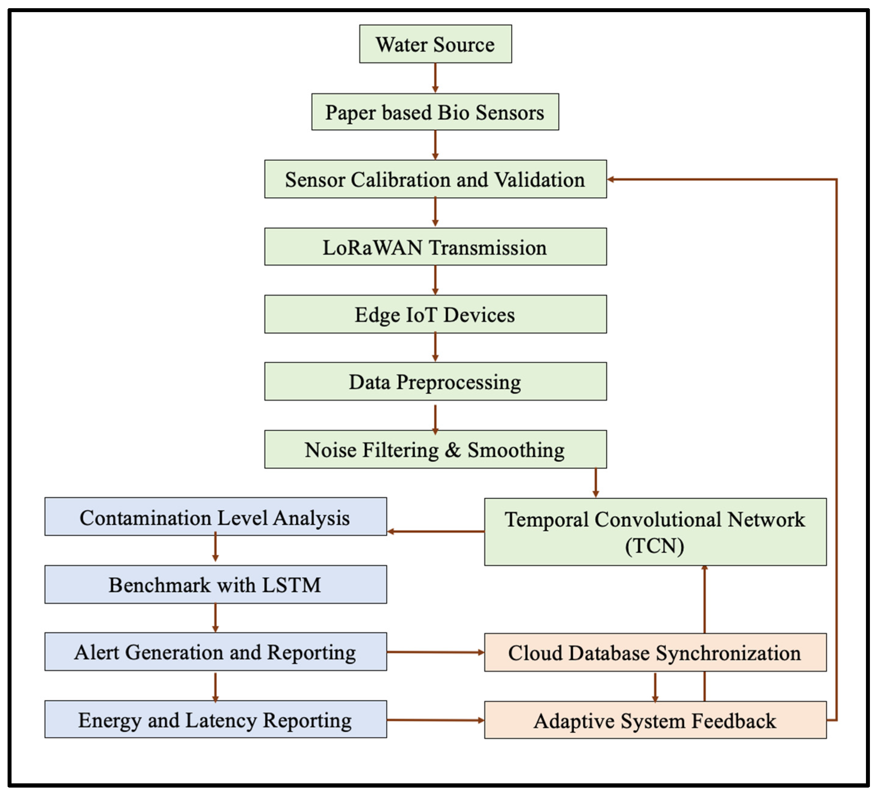 Engproc 106 00003 g001