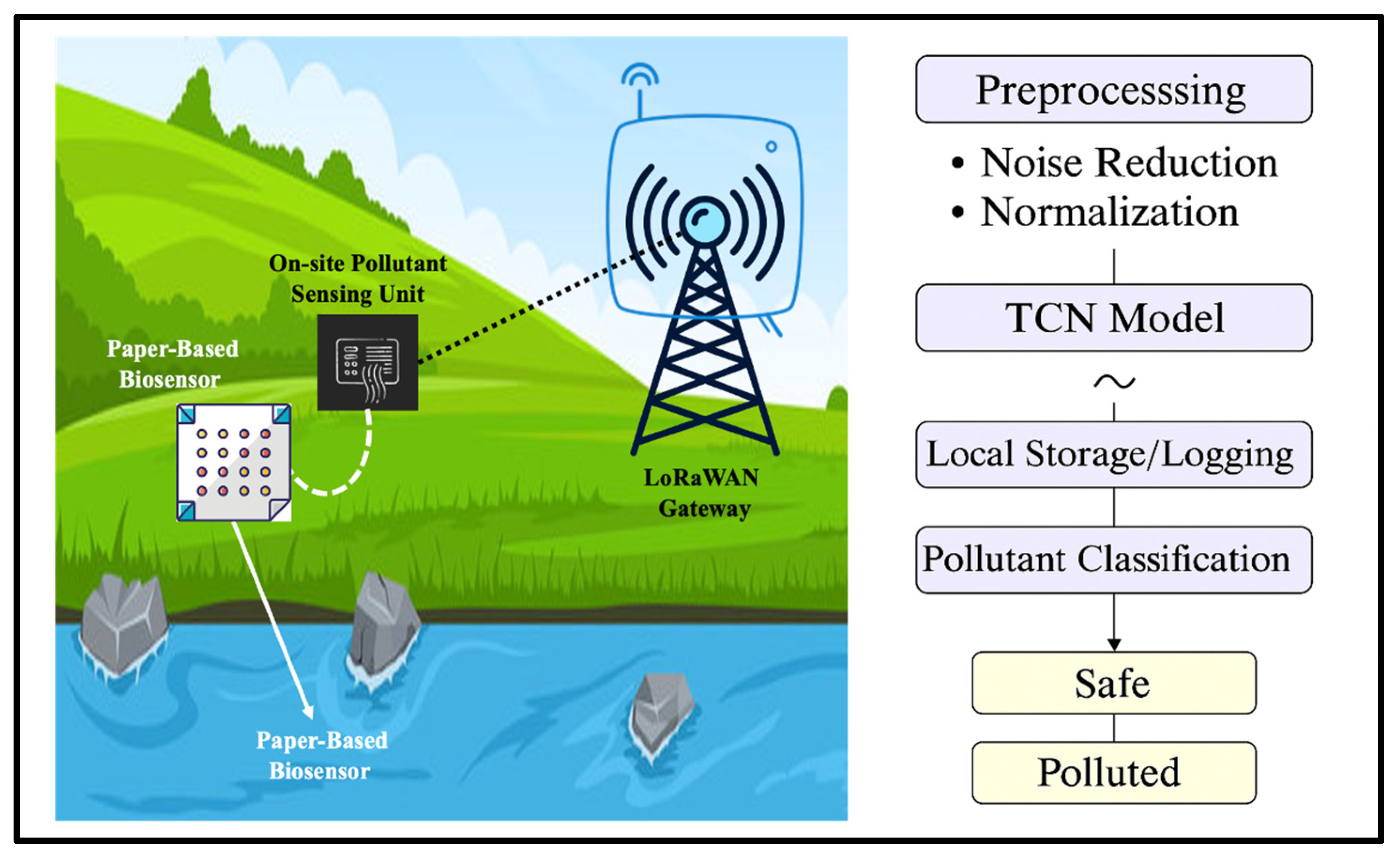 Engproc 106 00003 g002