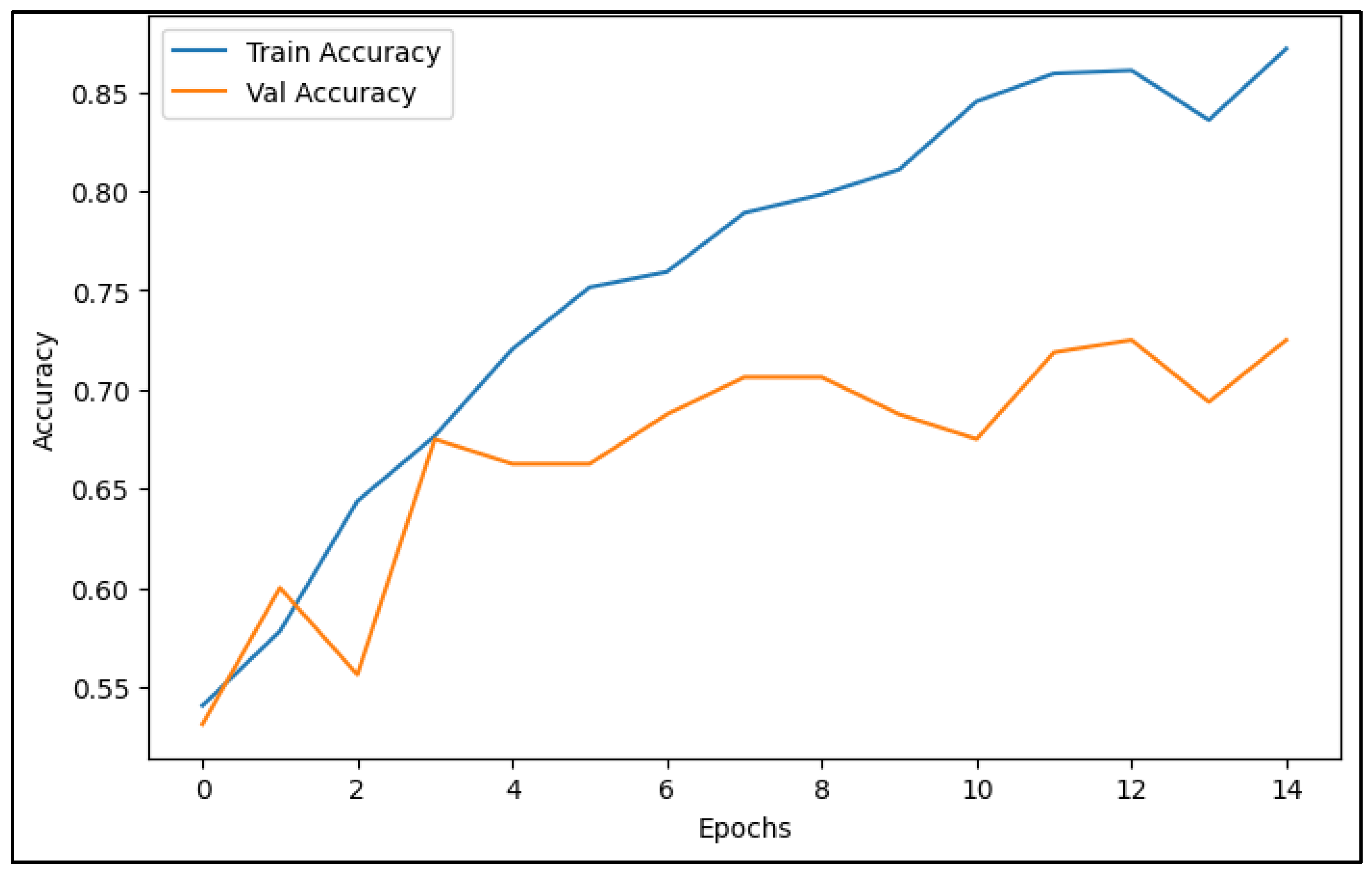 Engproc 106 00003 g003