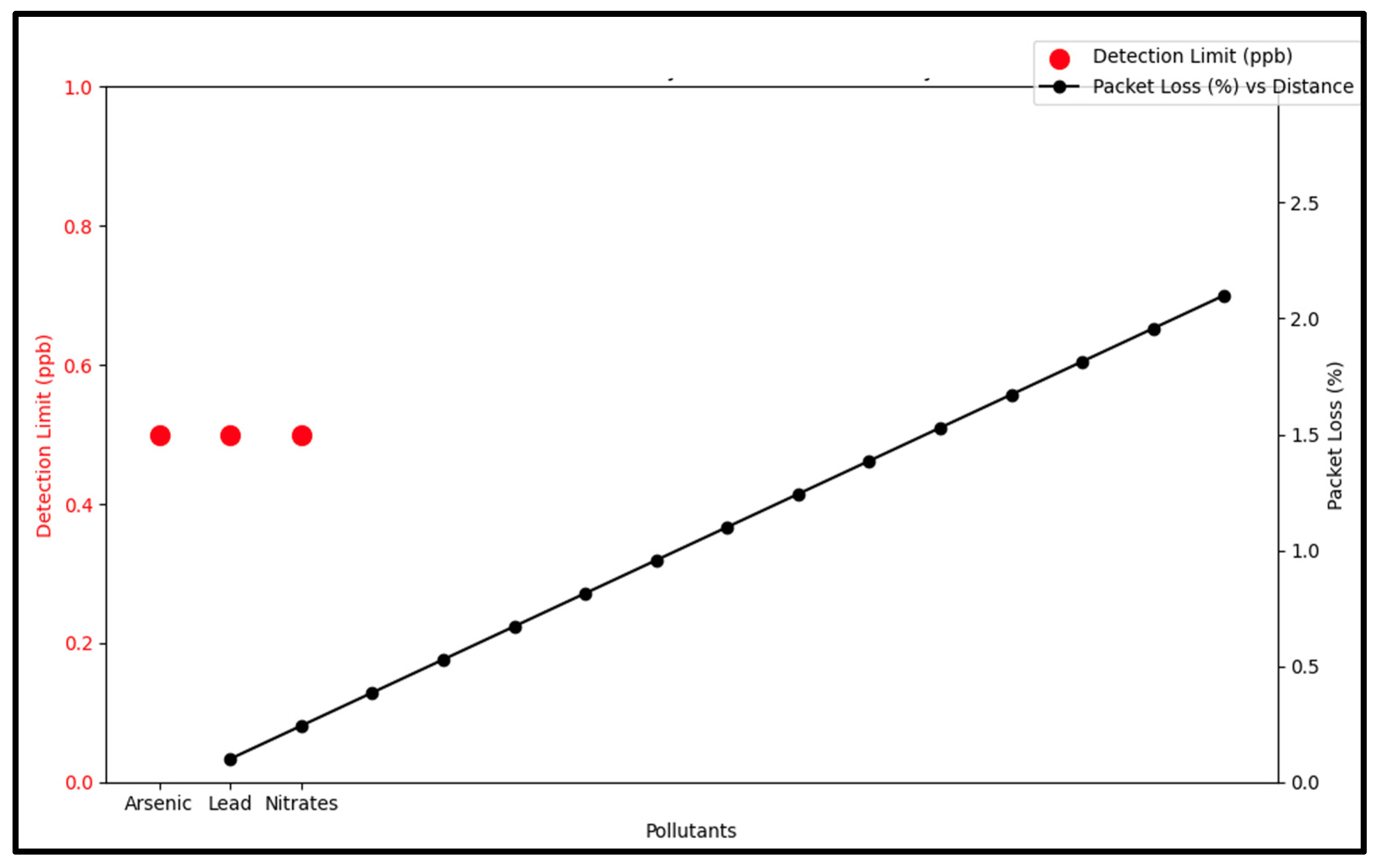 Engproc 106 00003 g005