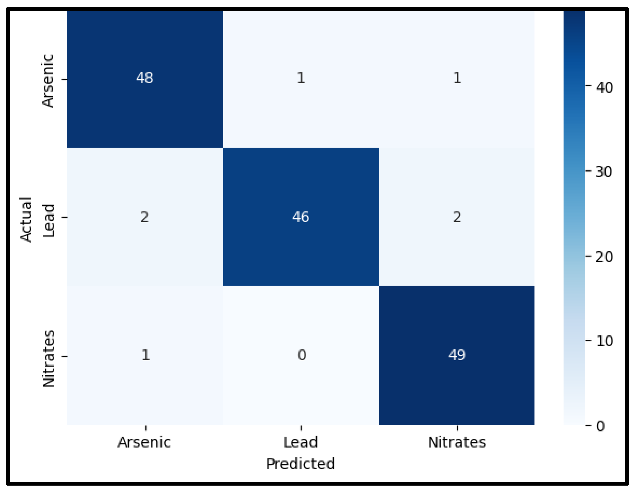Engproc 106 00003 g006
