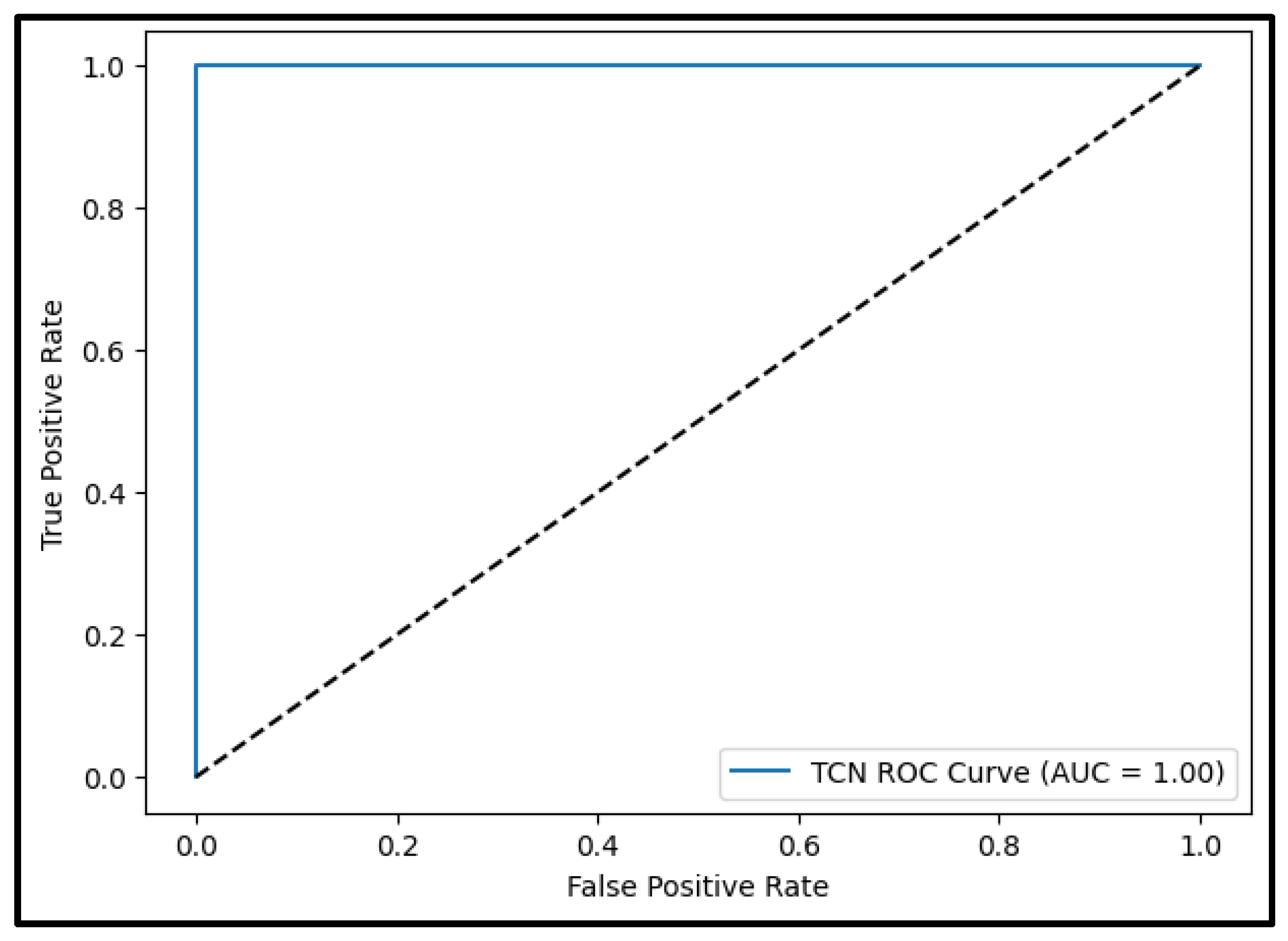 Engproc 106 00003 g007