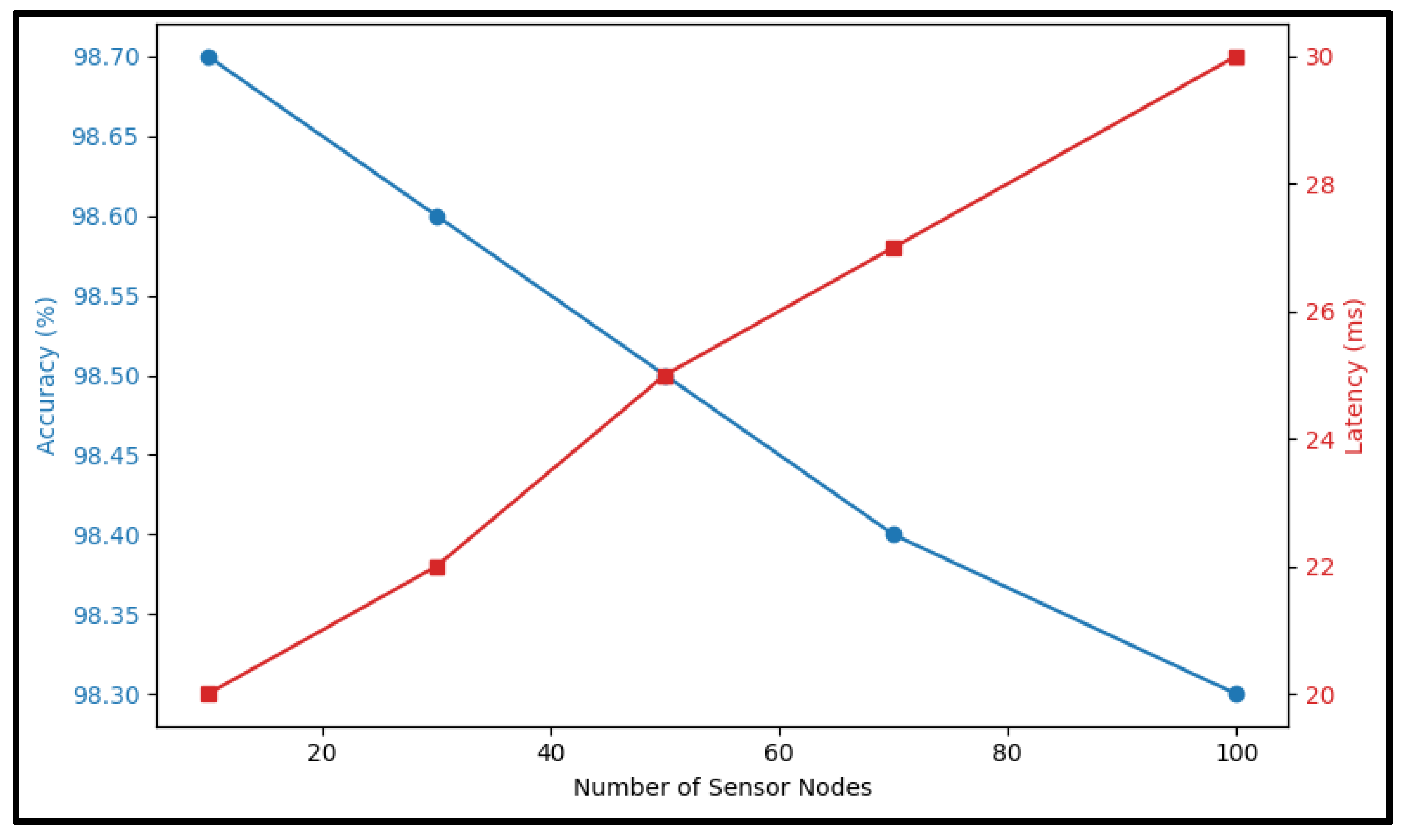 Engproc 106 00003 g008