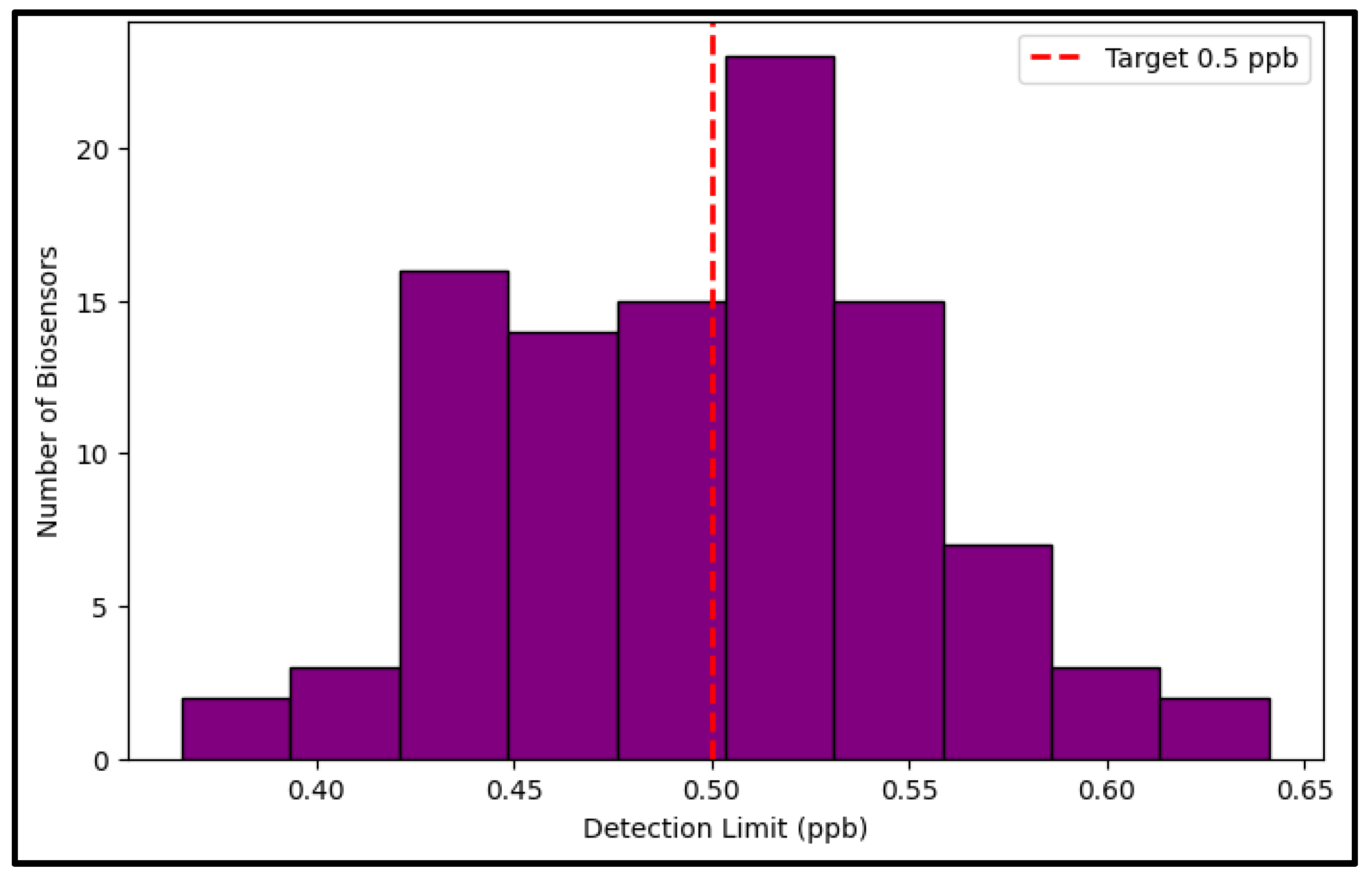 Engproc 106 00003 g010