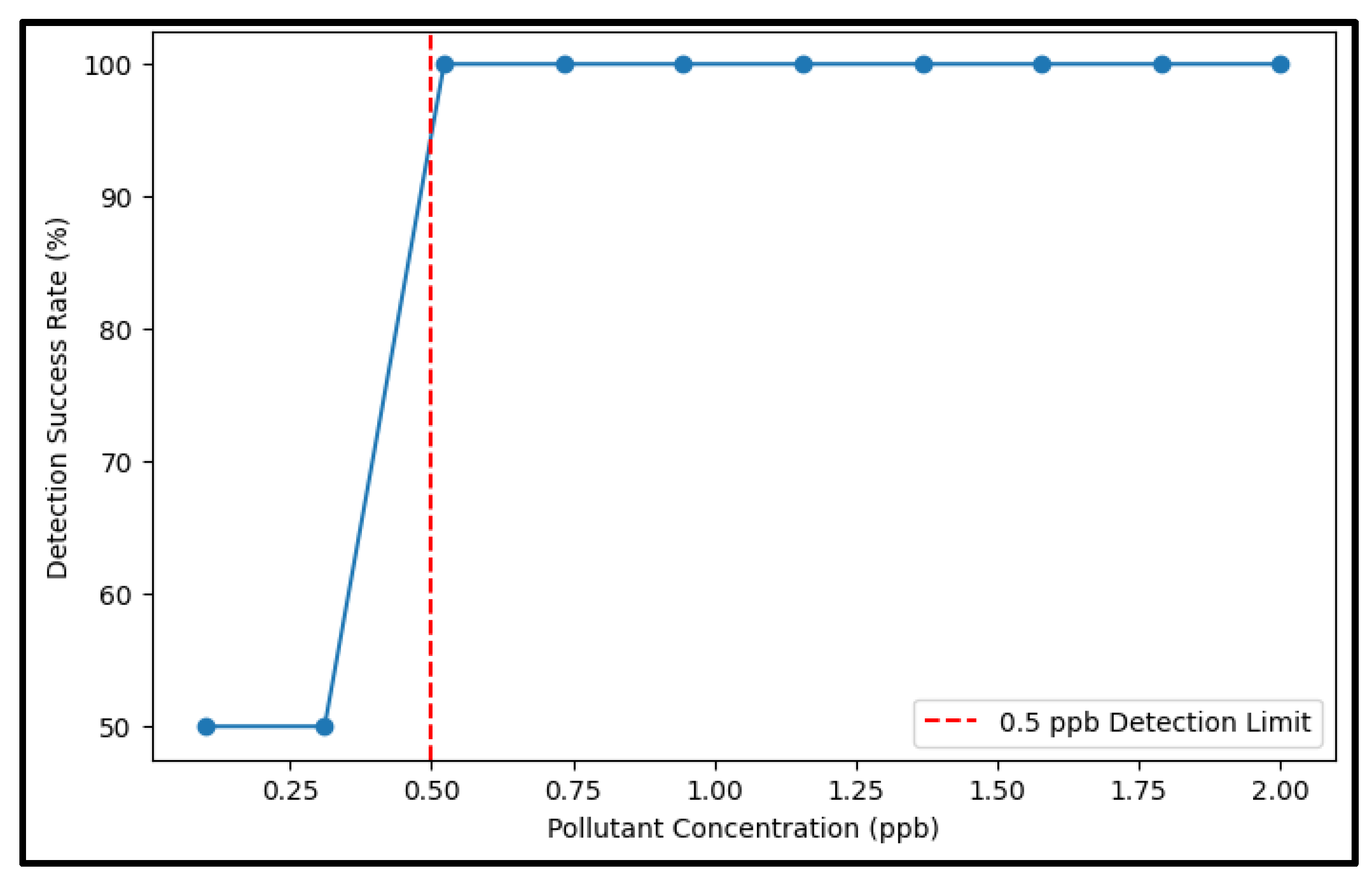 Engproc 106 00003 g011