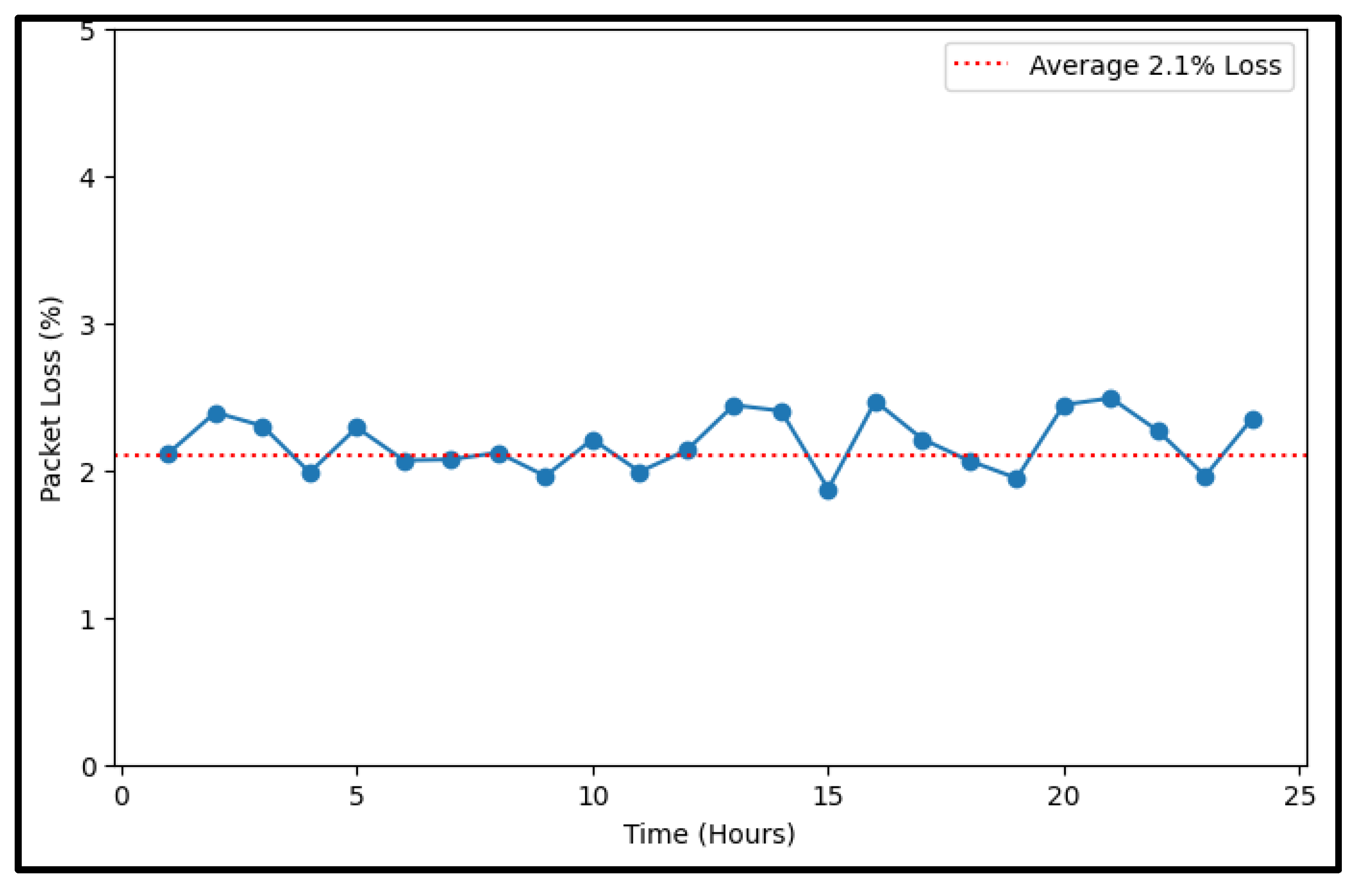 Engproc 106 00003 g012