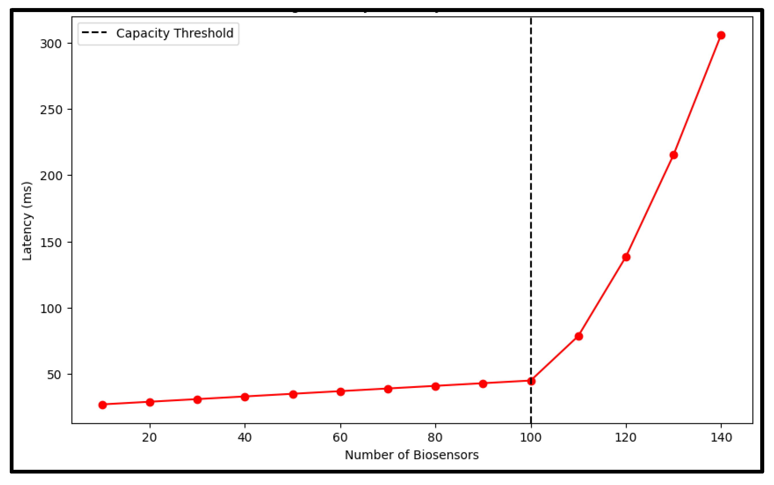 Engproc 106 00003 g014