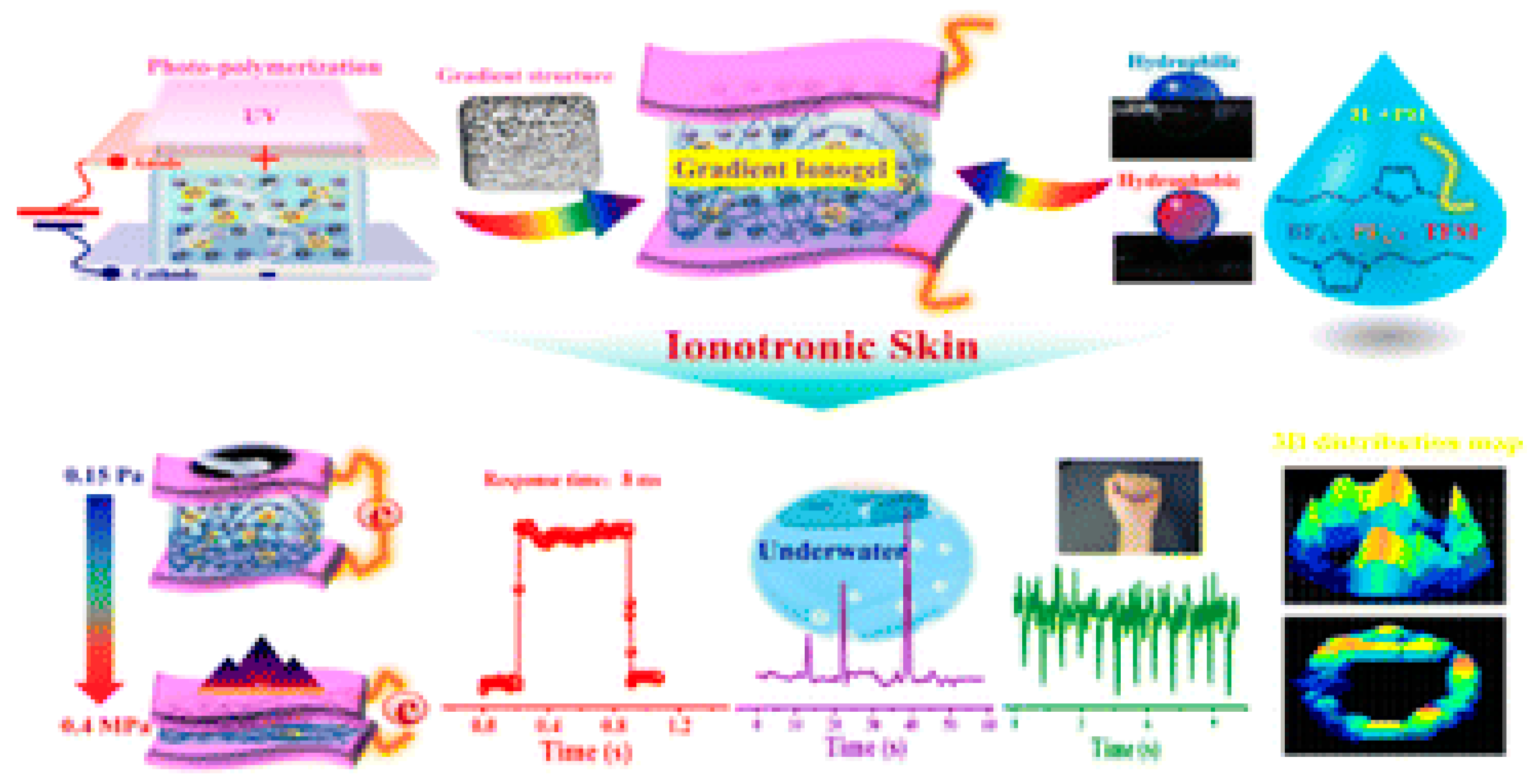 Engproc 106 00004 g002 Engproc 106 00004 g002