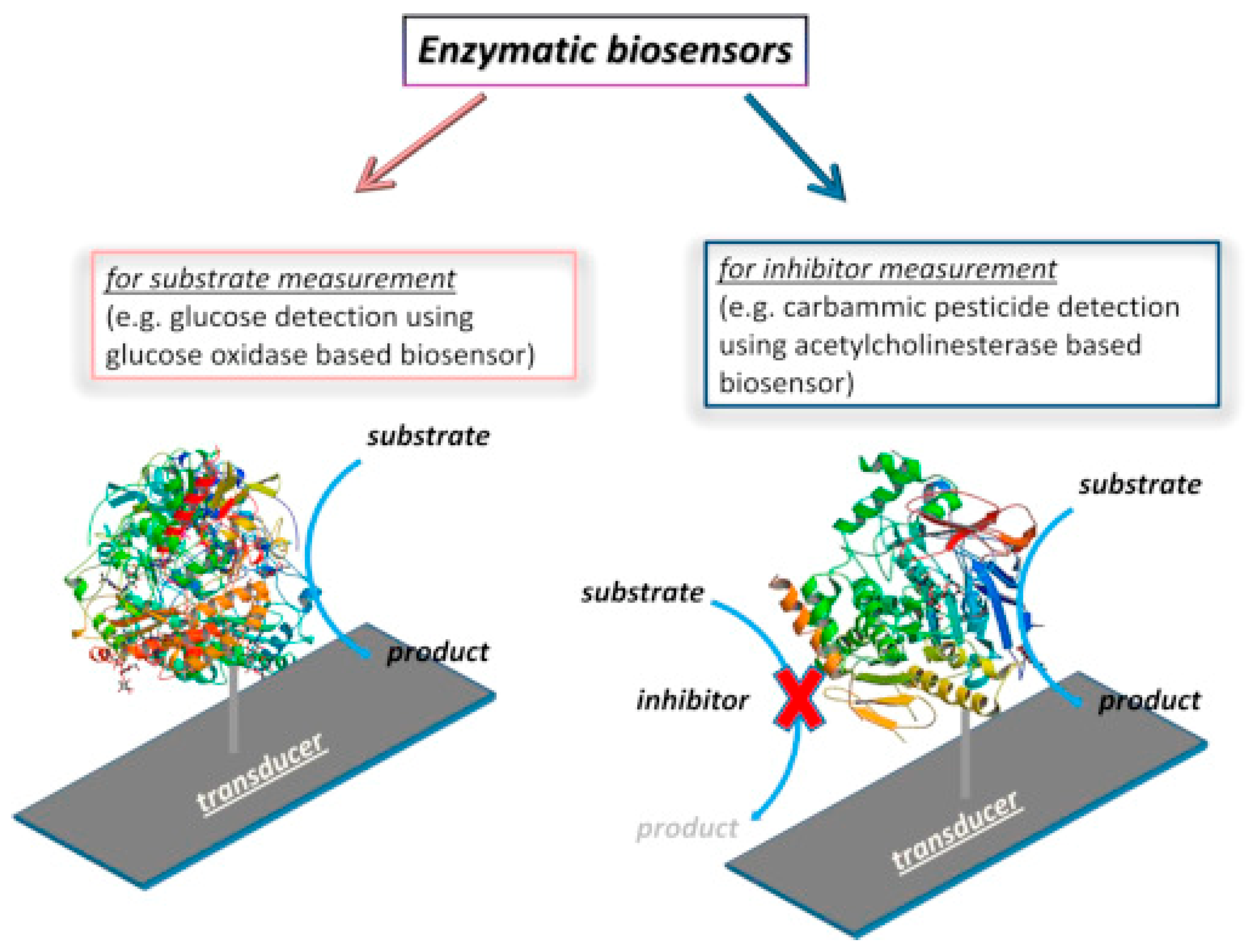 Engproc 106 00005 g001