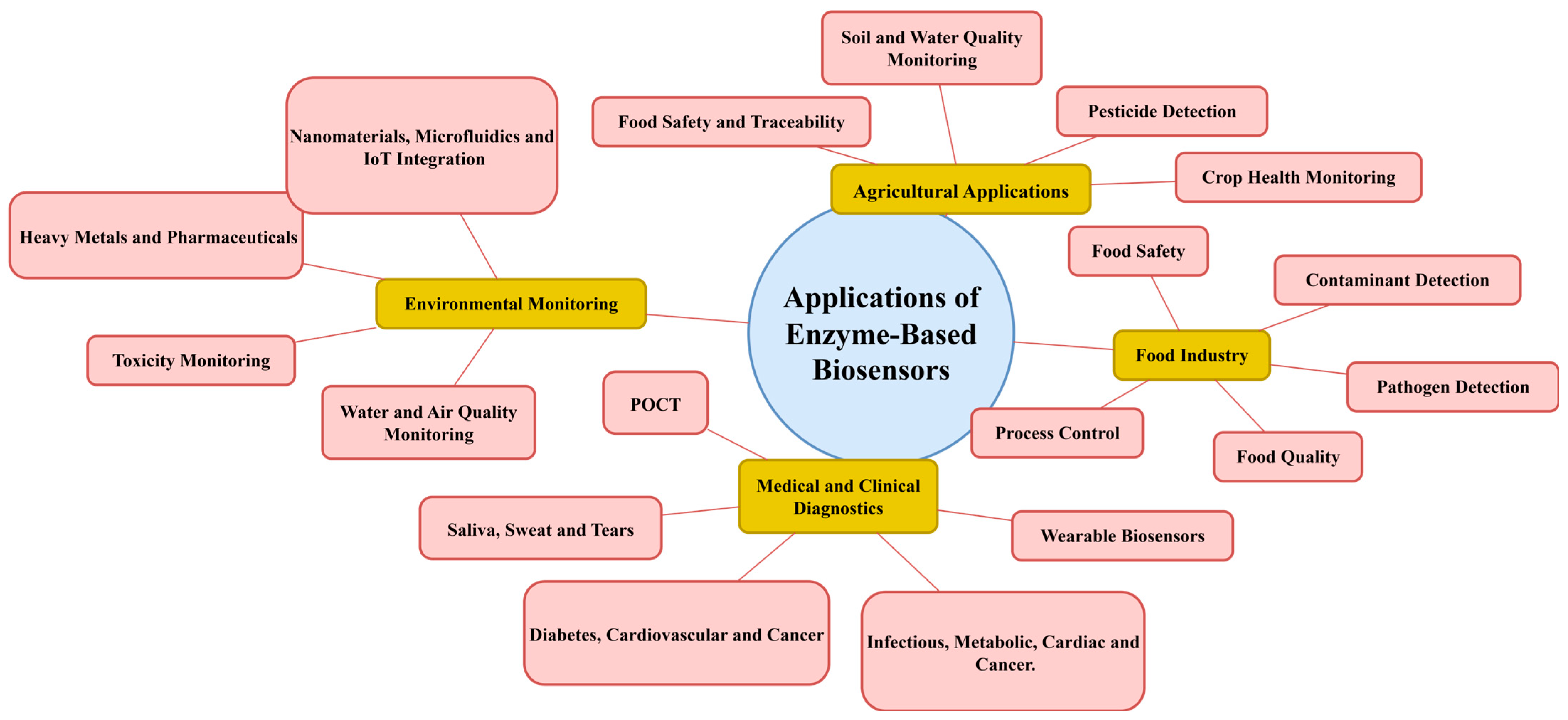 Engproc 106 00005 g002