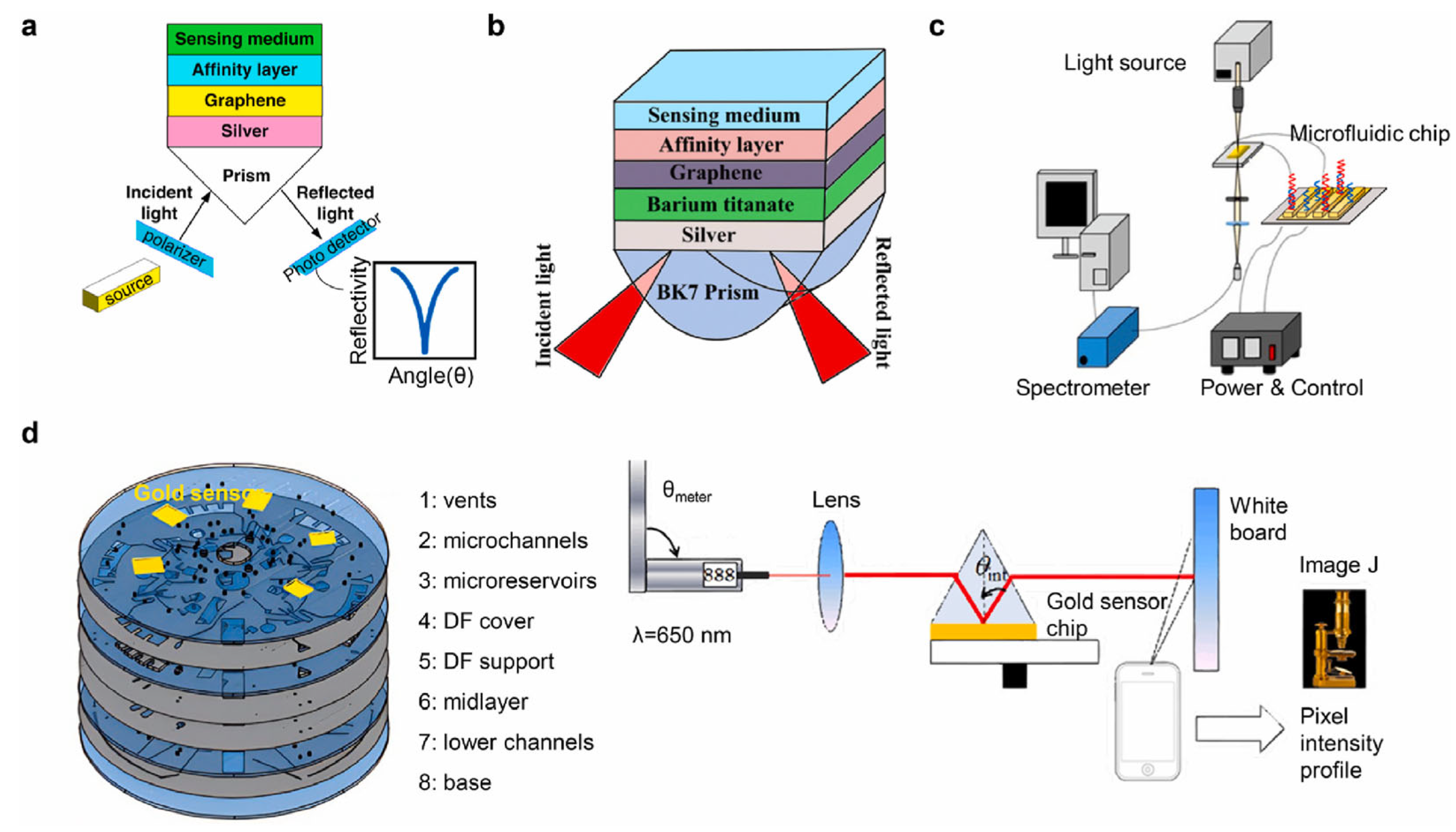 Engproc 106 00006 g003