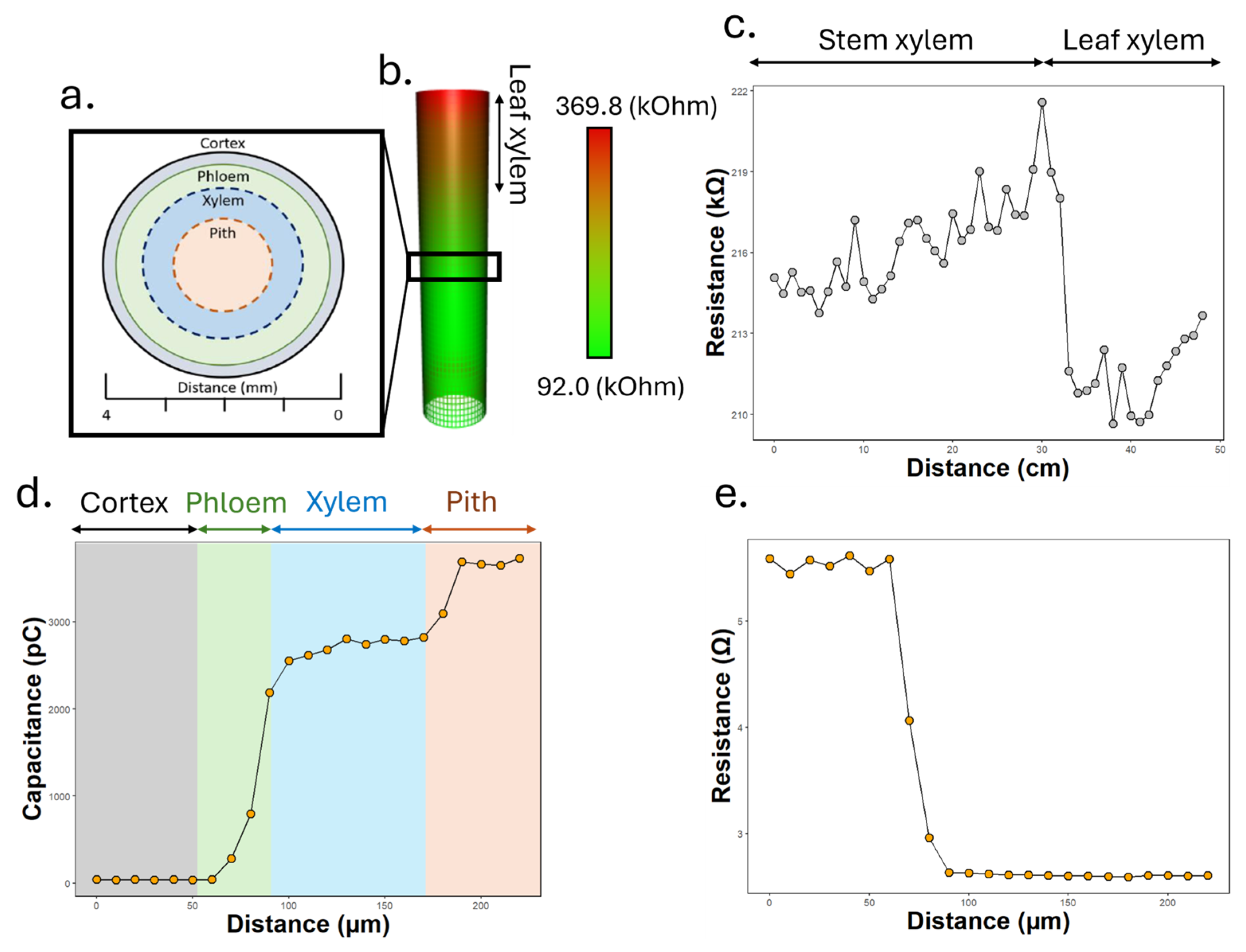 Engproc 106 00007 g002