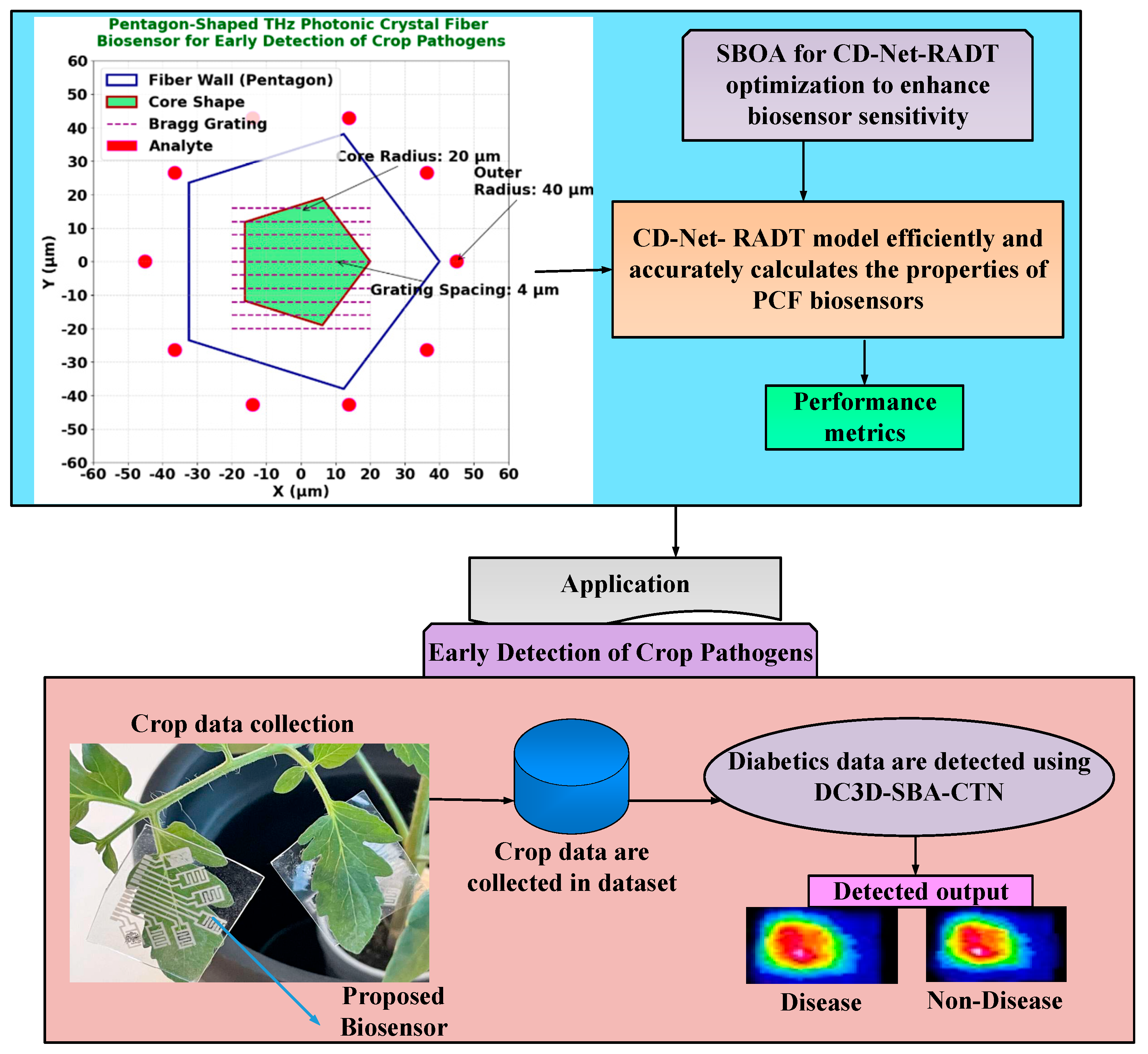 Engproc 106 00009 g001