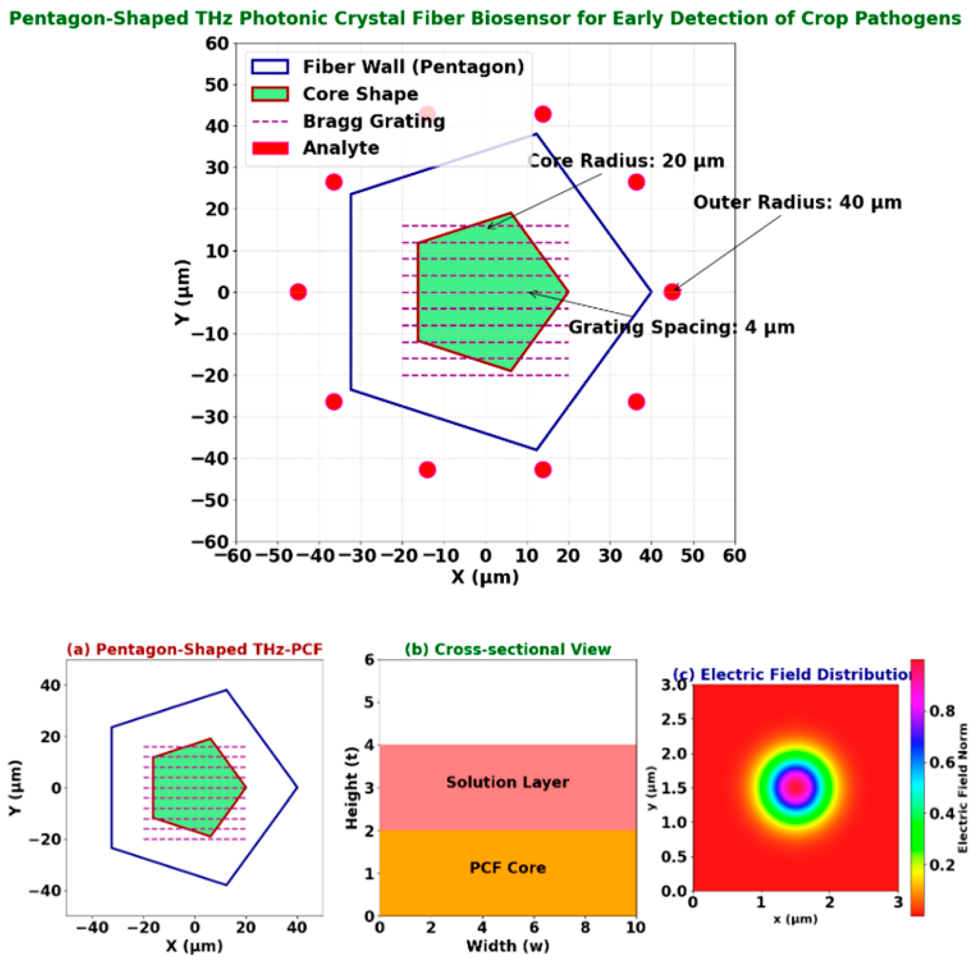 Engproc 106 00009 g002