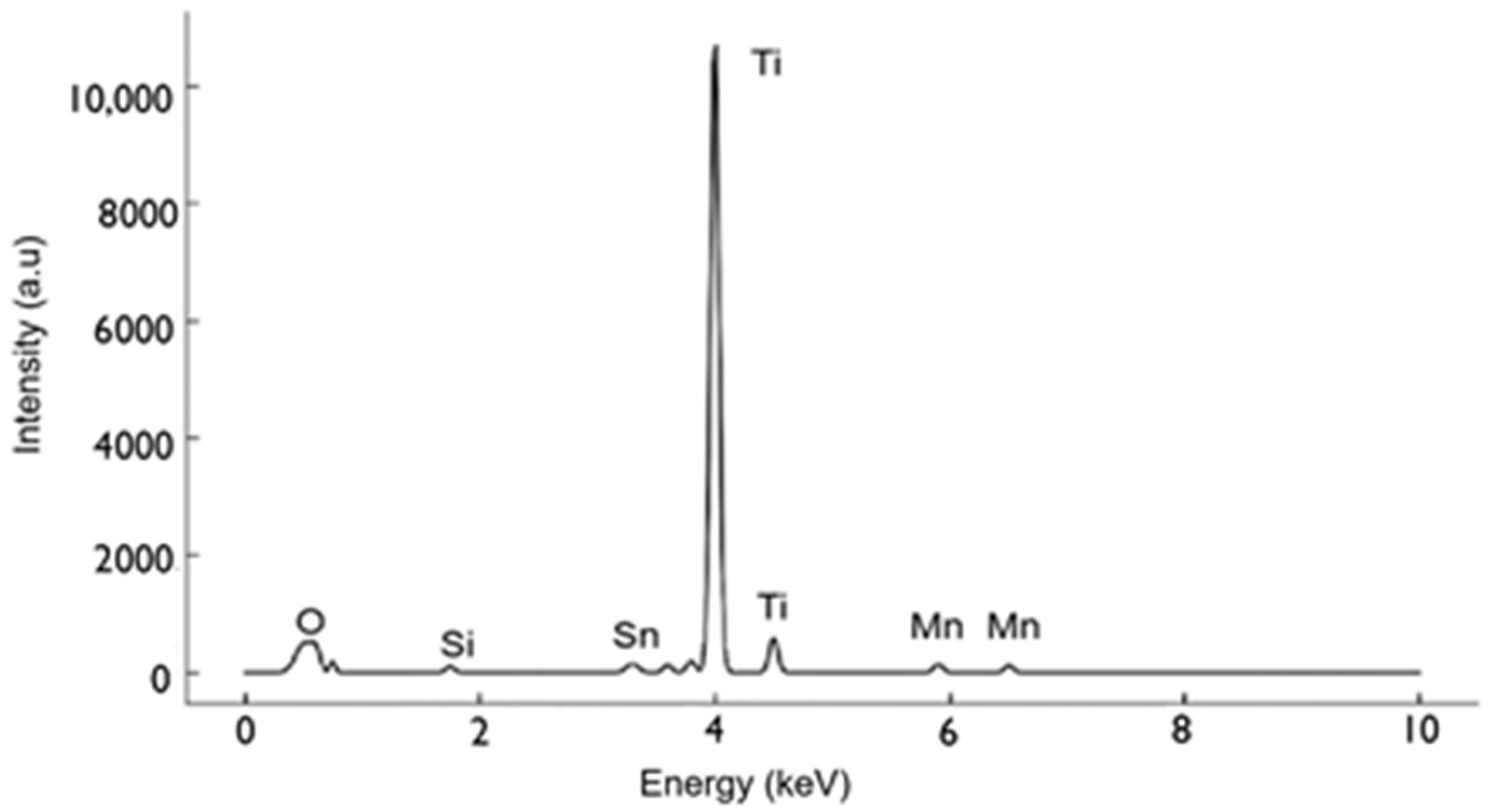 Engproc 106 00011 g002