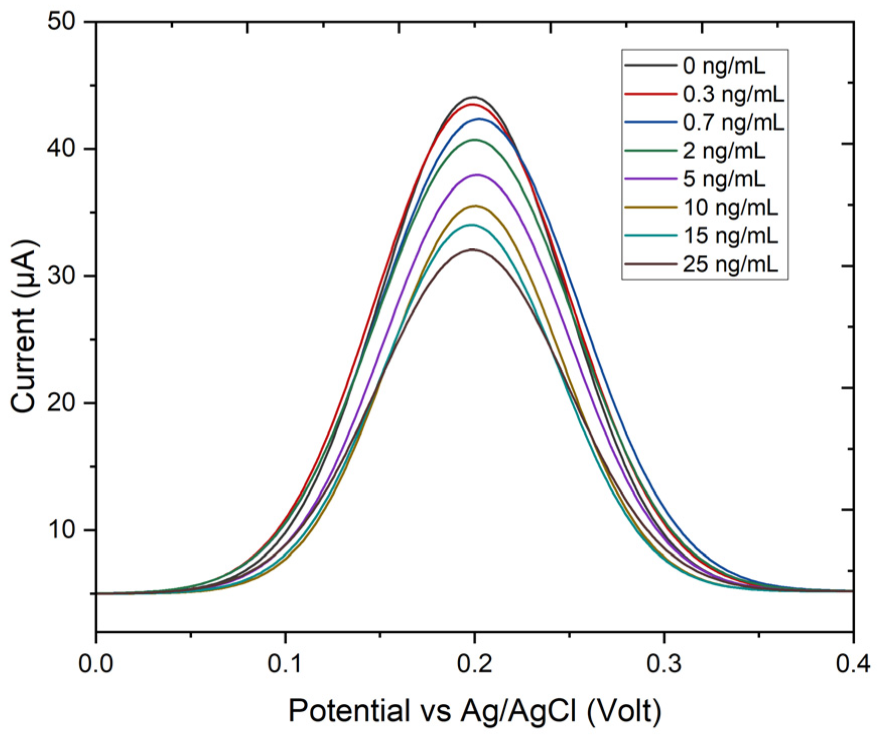 Engproc 106 00011 g005
