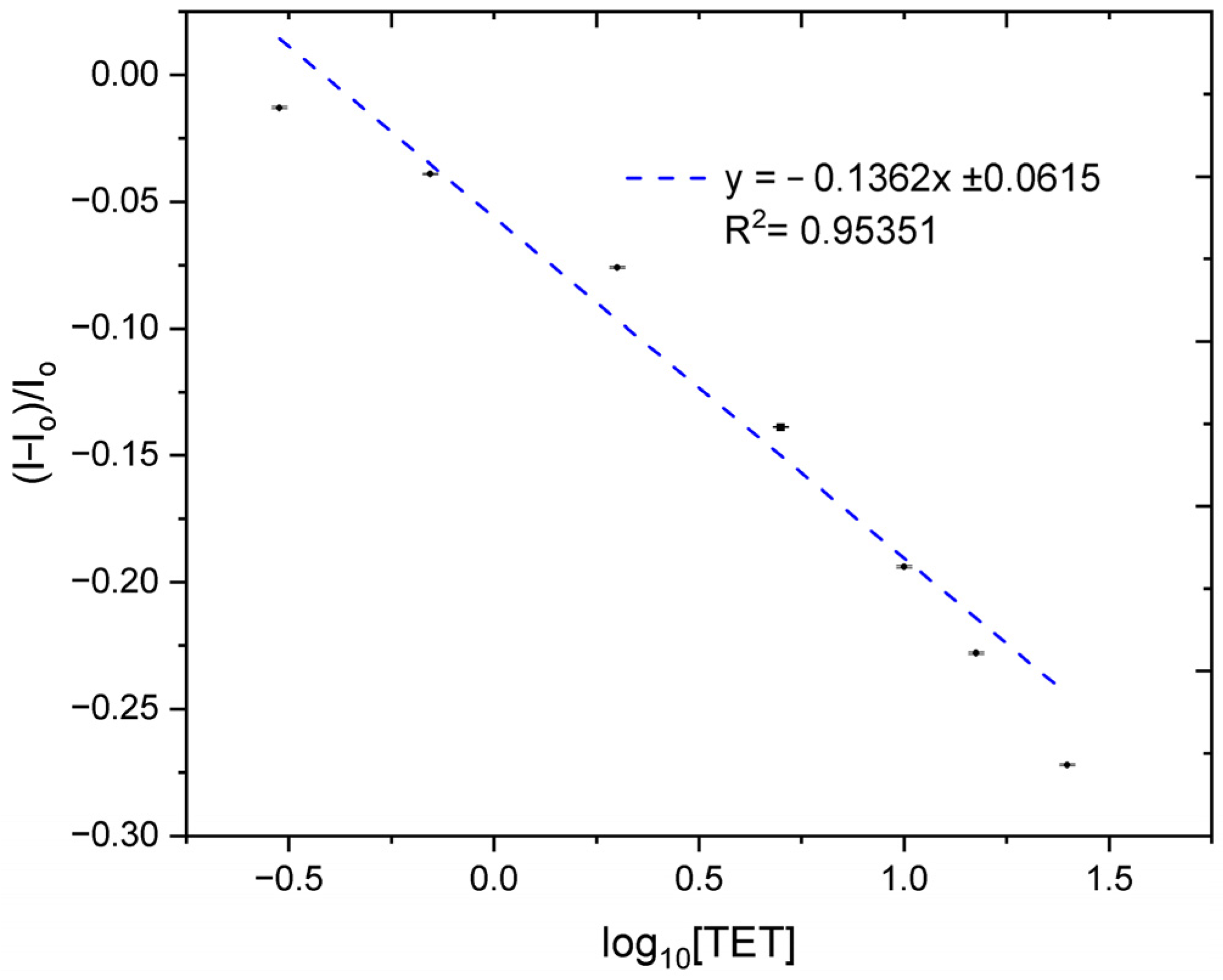 Engproc 106 00011 g006