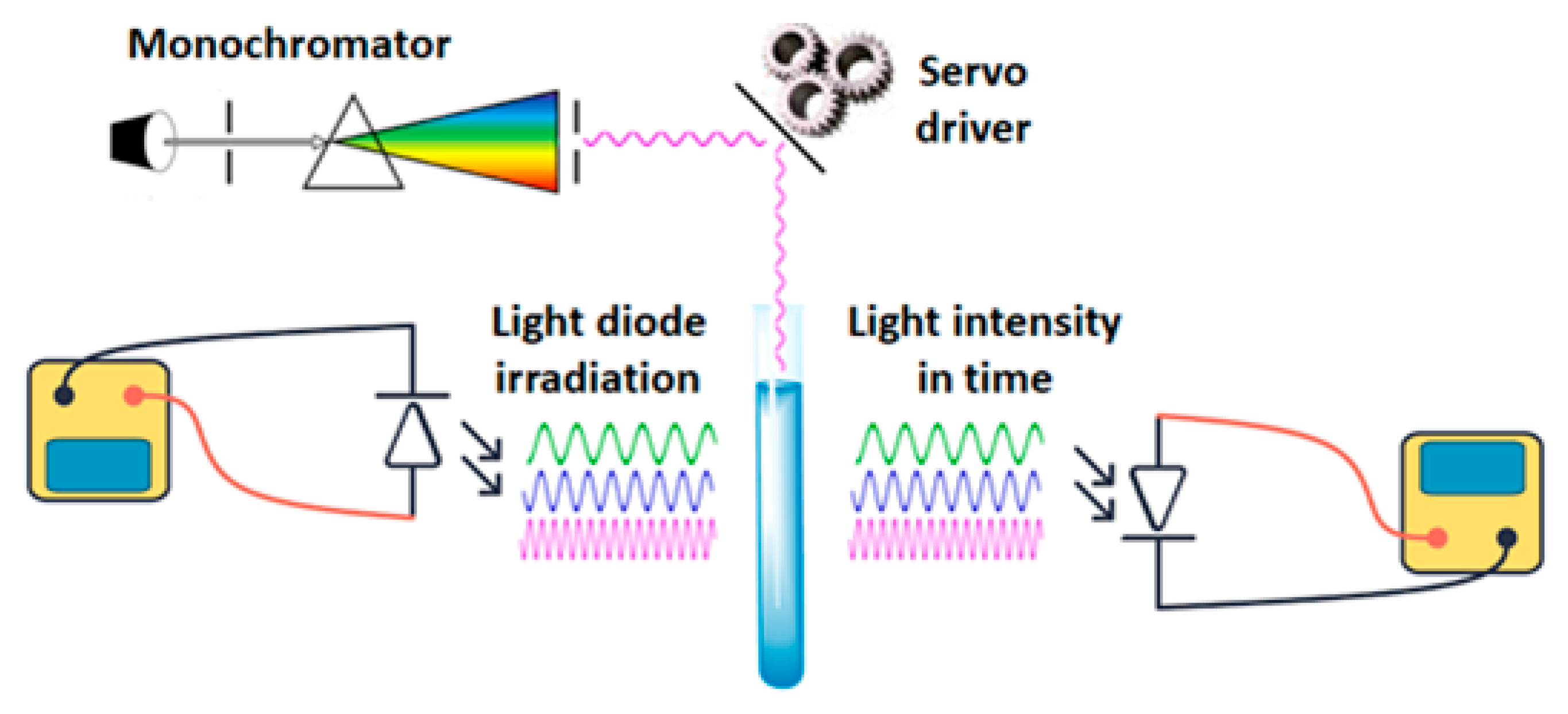 Engproc 106 00012 g001