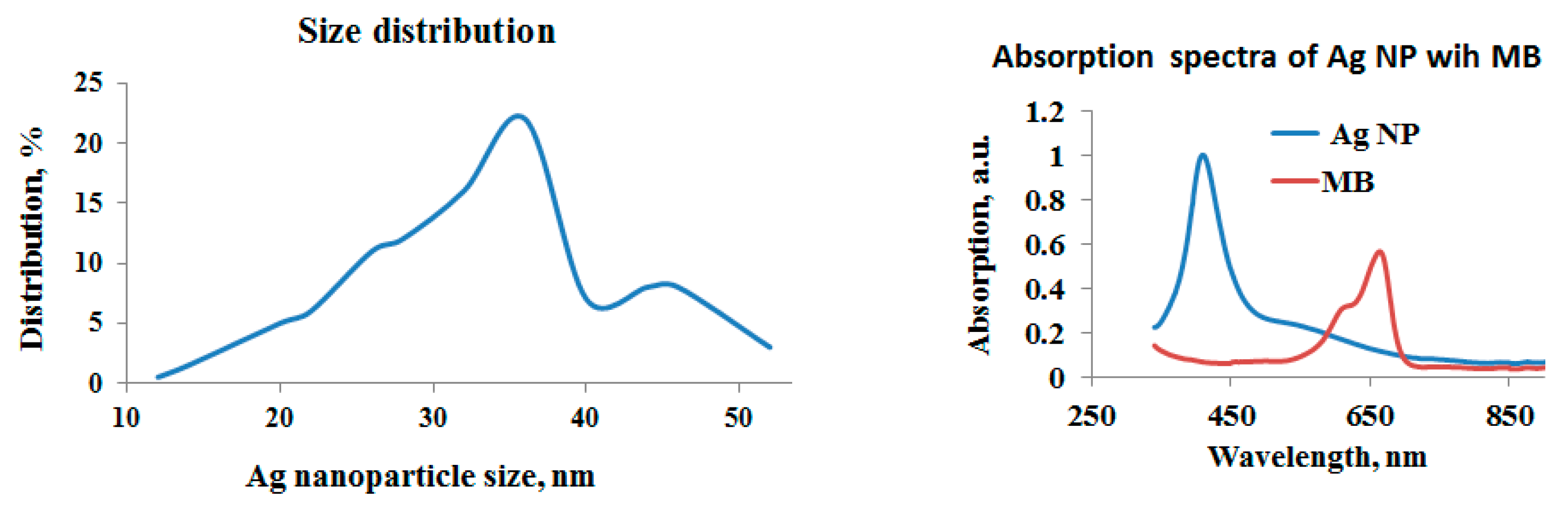 Engproc 106 00012 g002