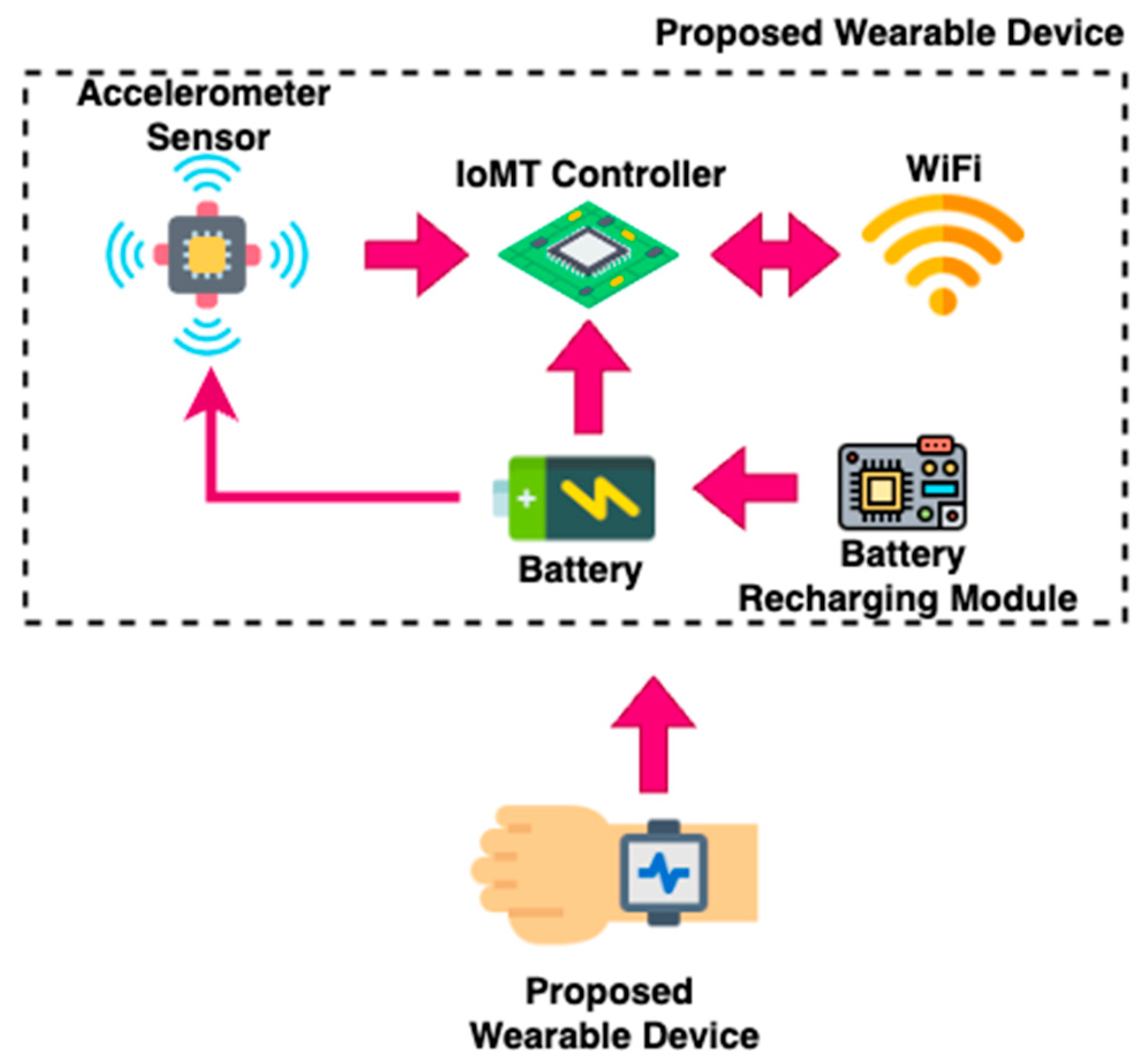 Engproc 106 00013 g001 Engproc 106 00013 g001