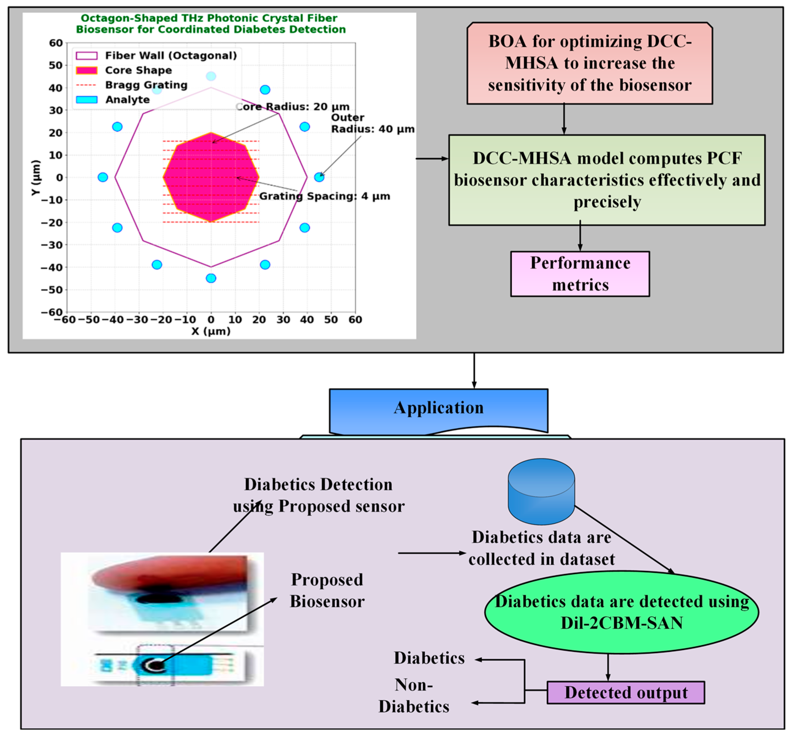 Engproc 106 00015 g001