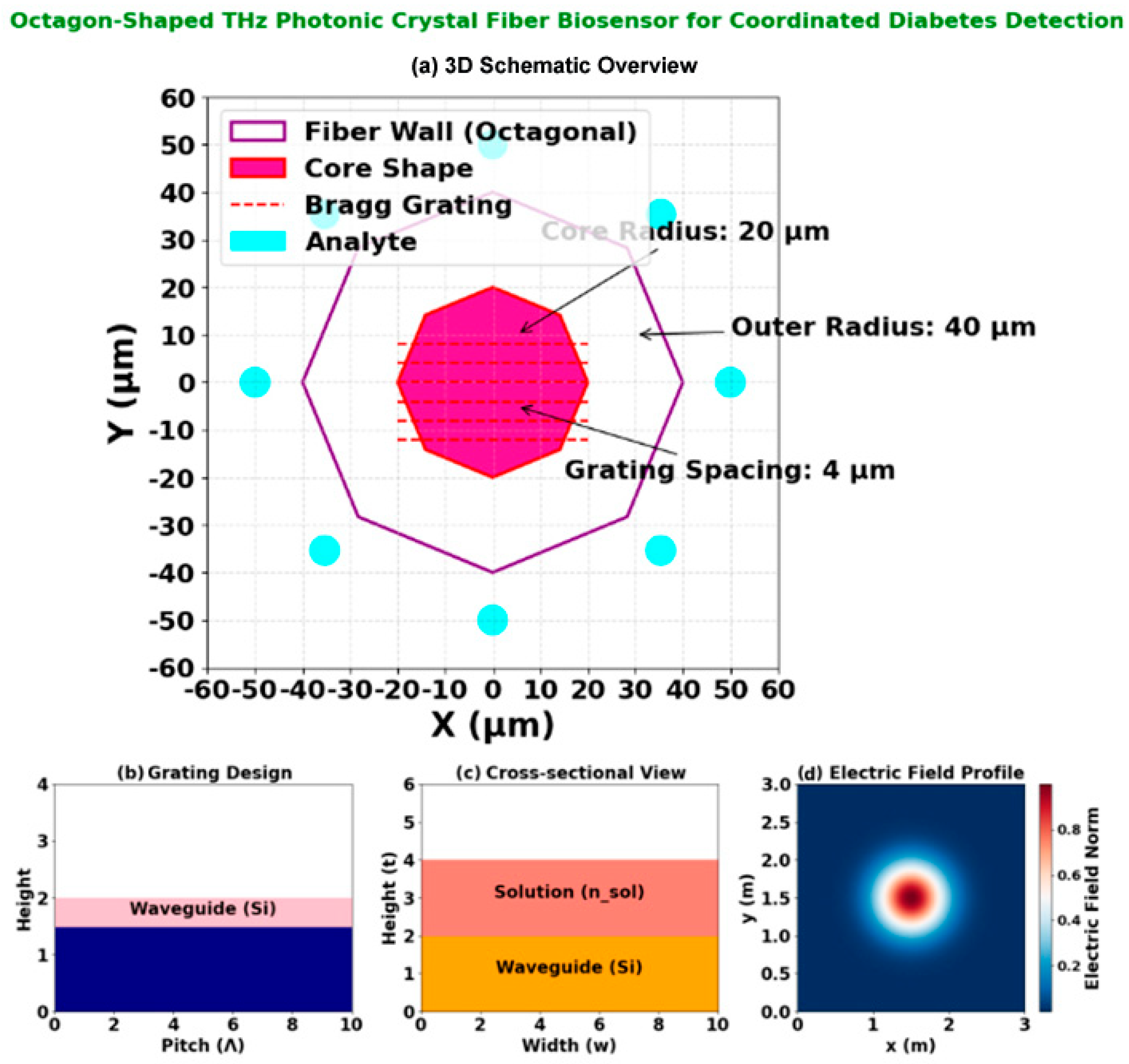 Engproc 106 00015 g002