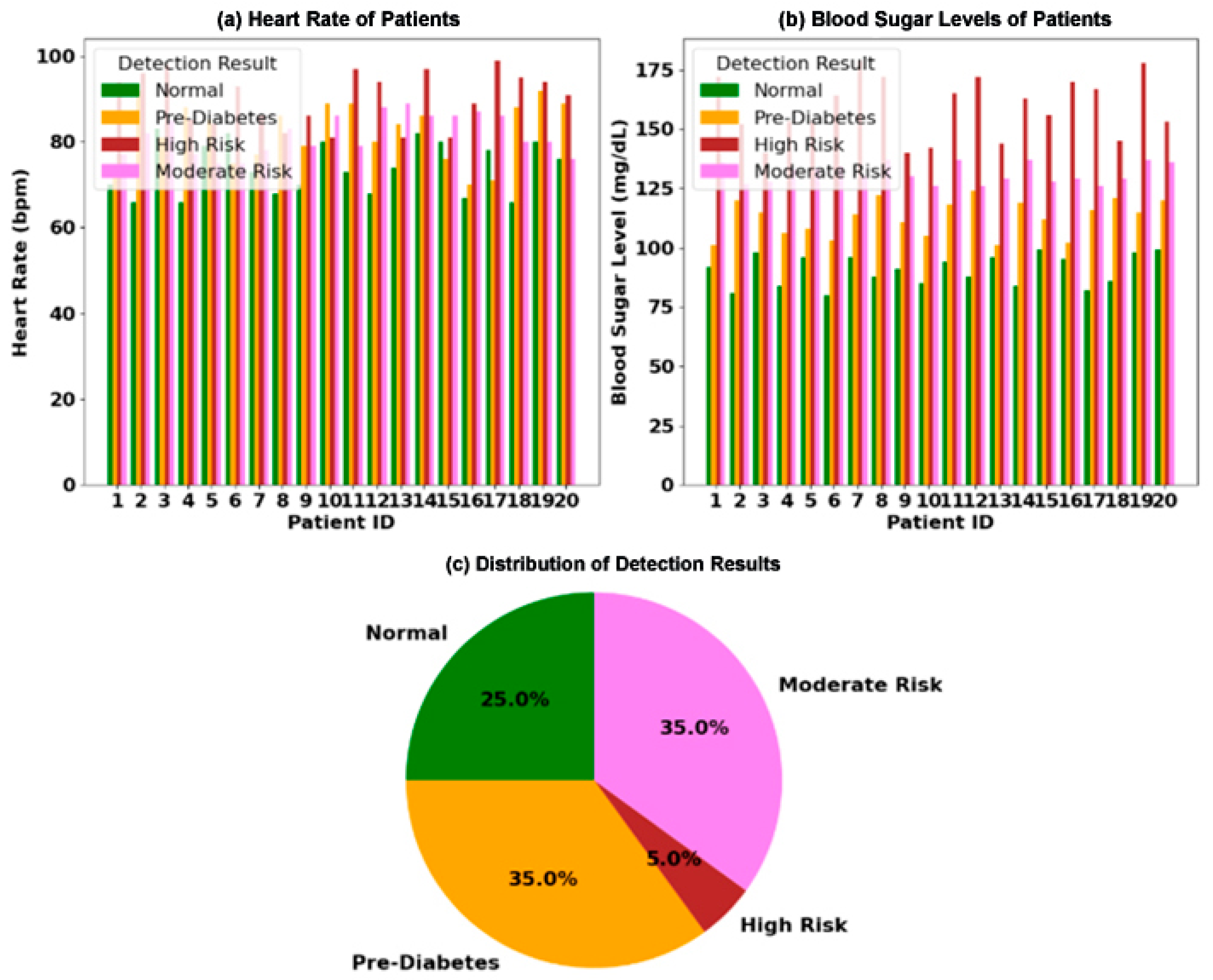 Engproc 106 00015 g003