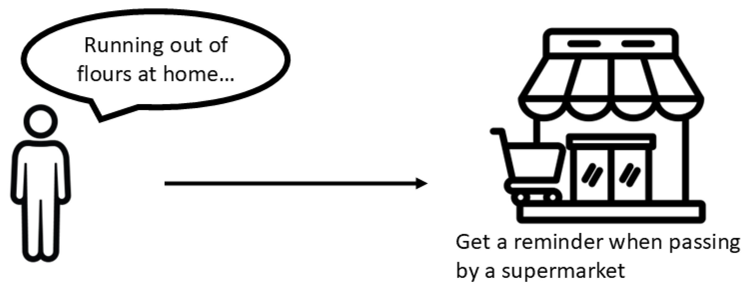 Engproc 107 00004 g002