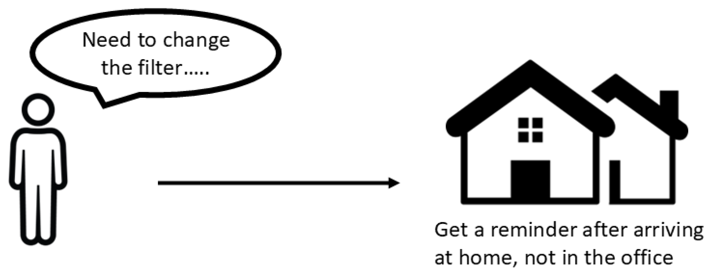 Engproc 107 00004 g003