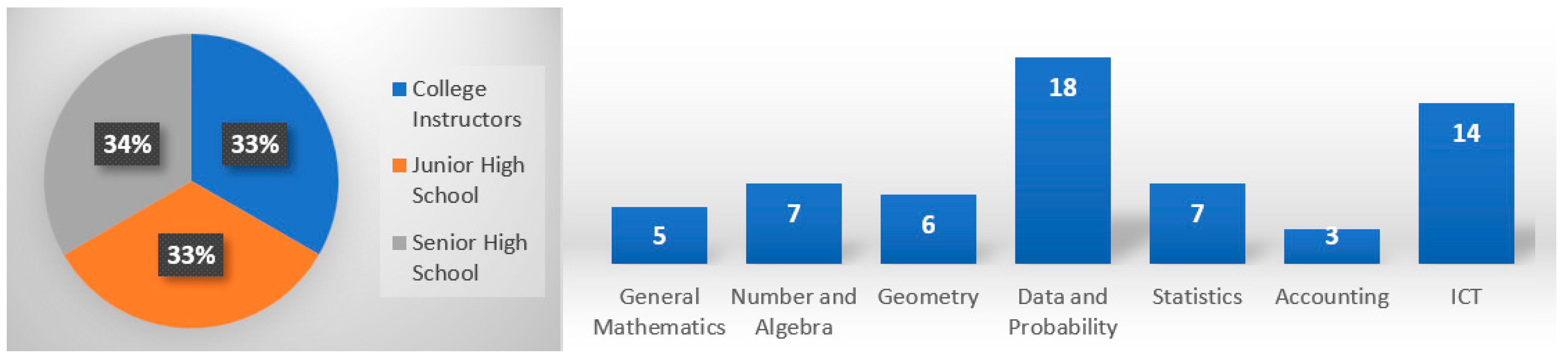 Engproc 107 00005 g005