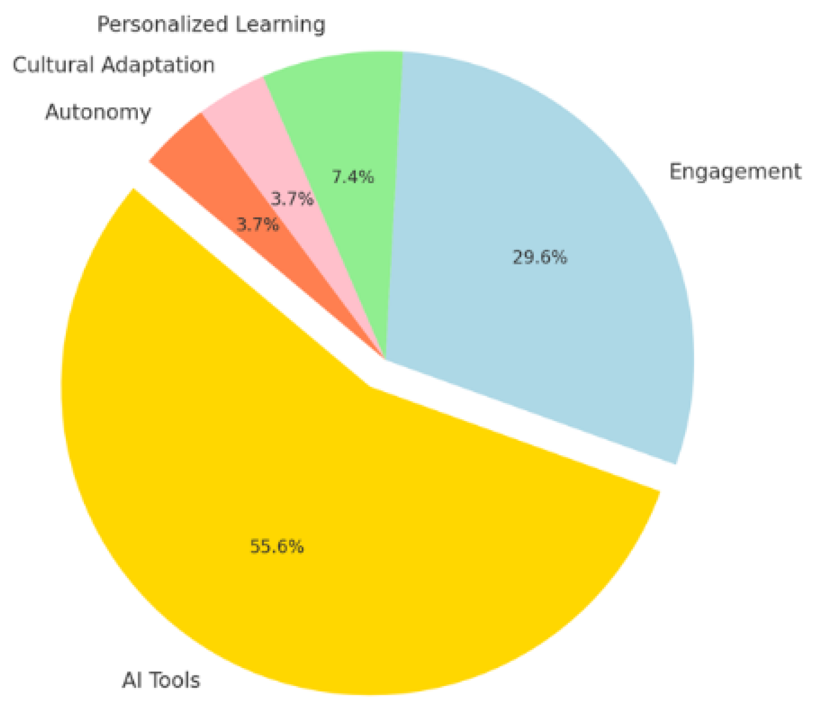 Engproc 107 00007 g006 Engproc 107 00007 g006