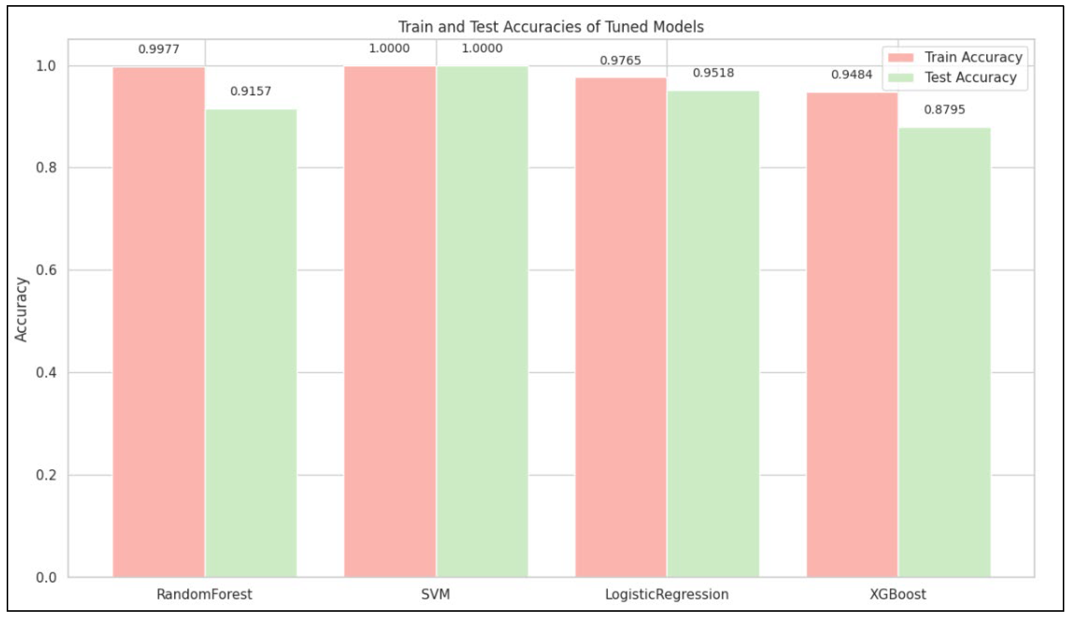Engproc 107 00009 g002