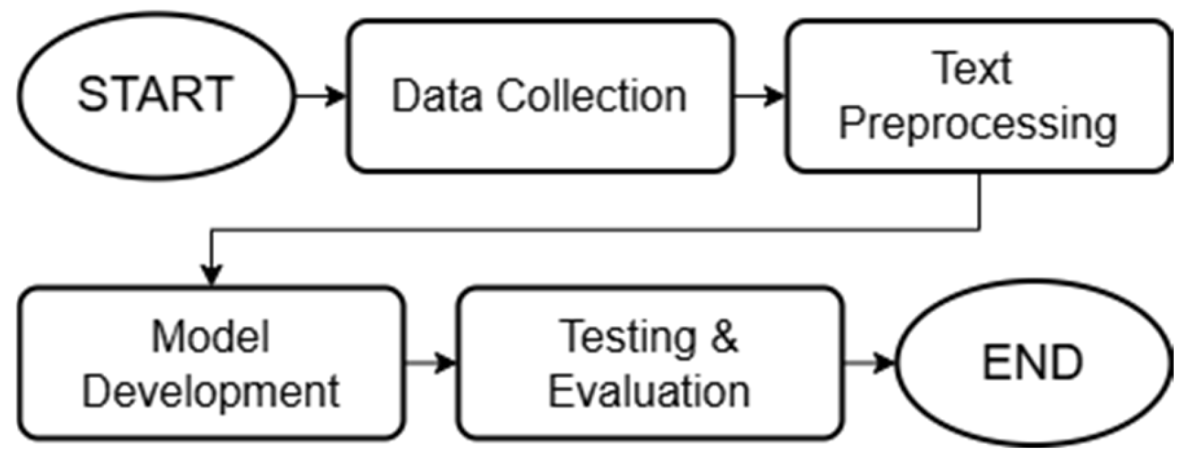 Engproc 107 00019 g001