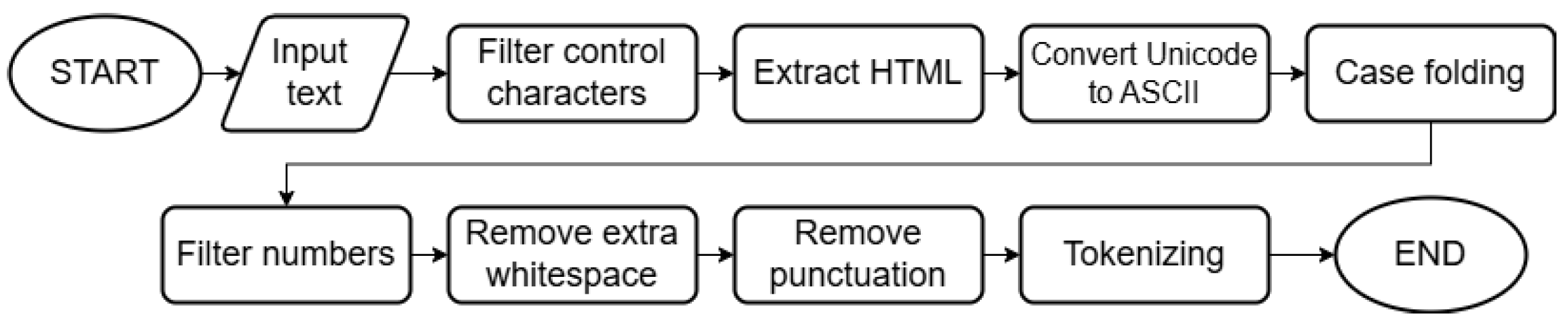 Engproc 107 00019 g002