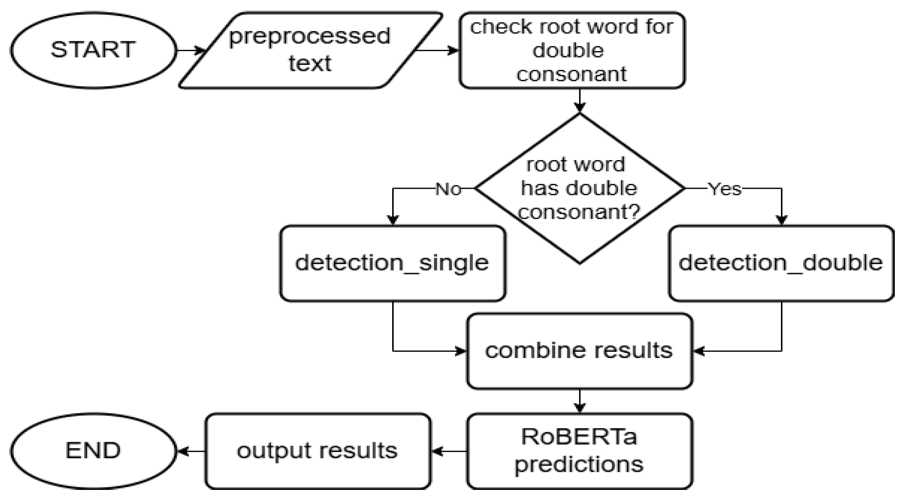 Engproc 107 00019 g003