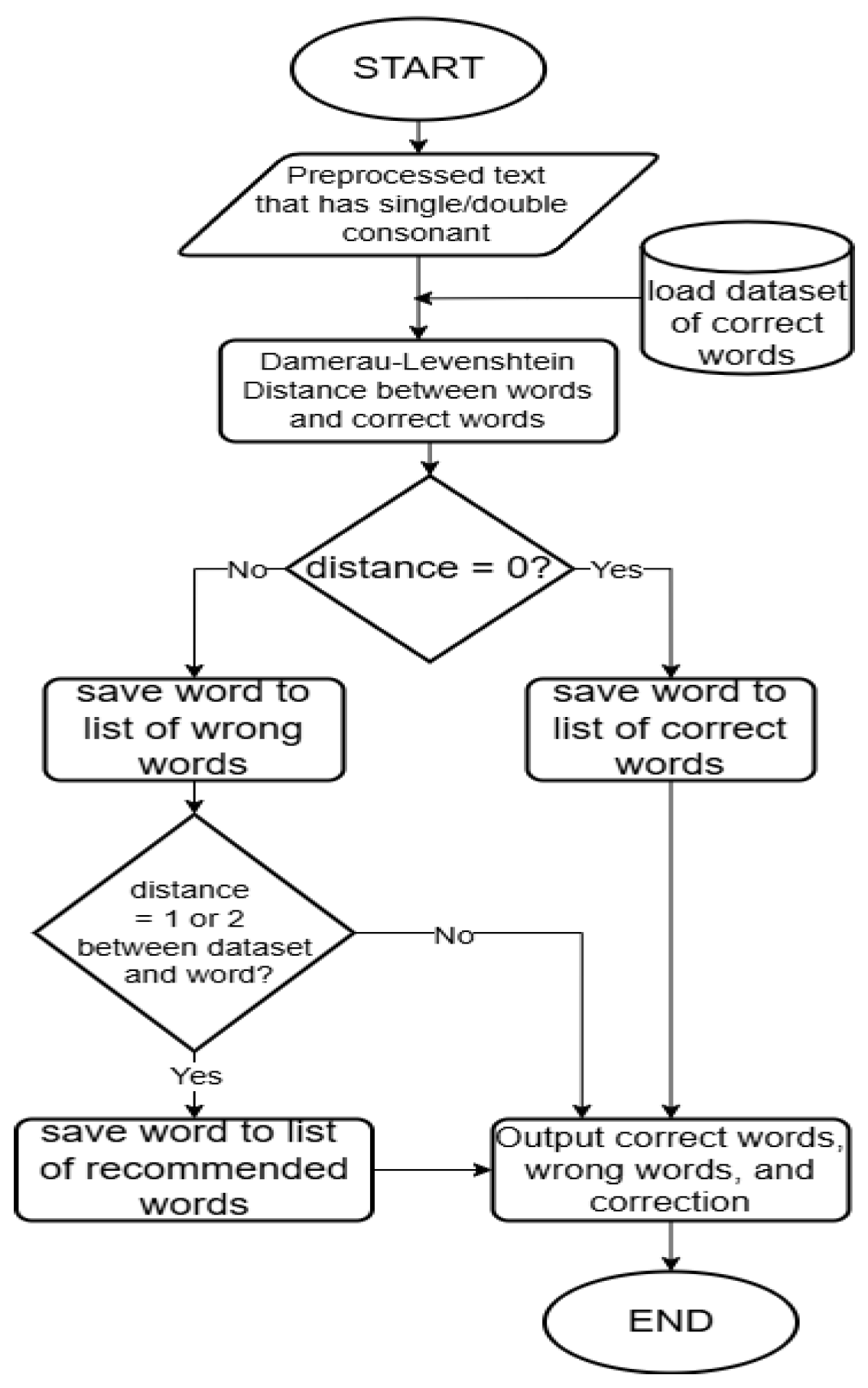 Engproc 107 00019 g004