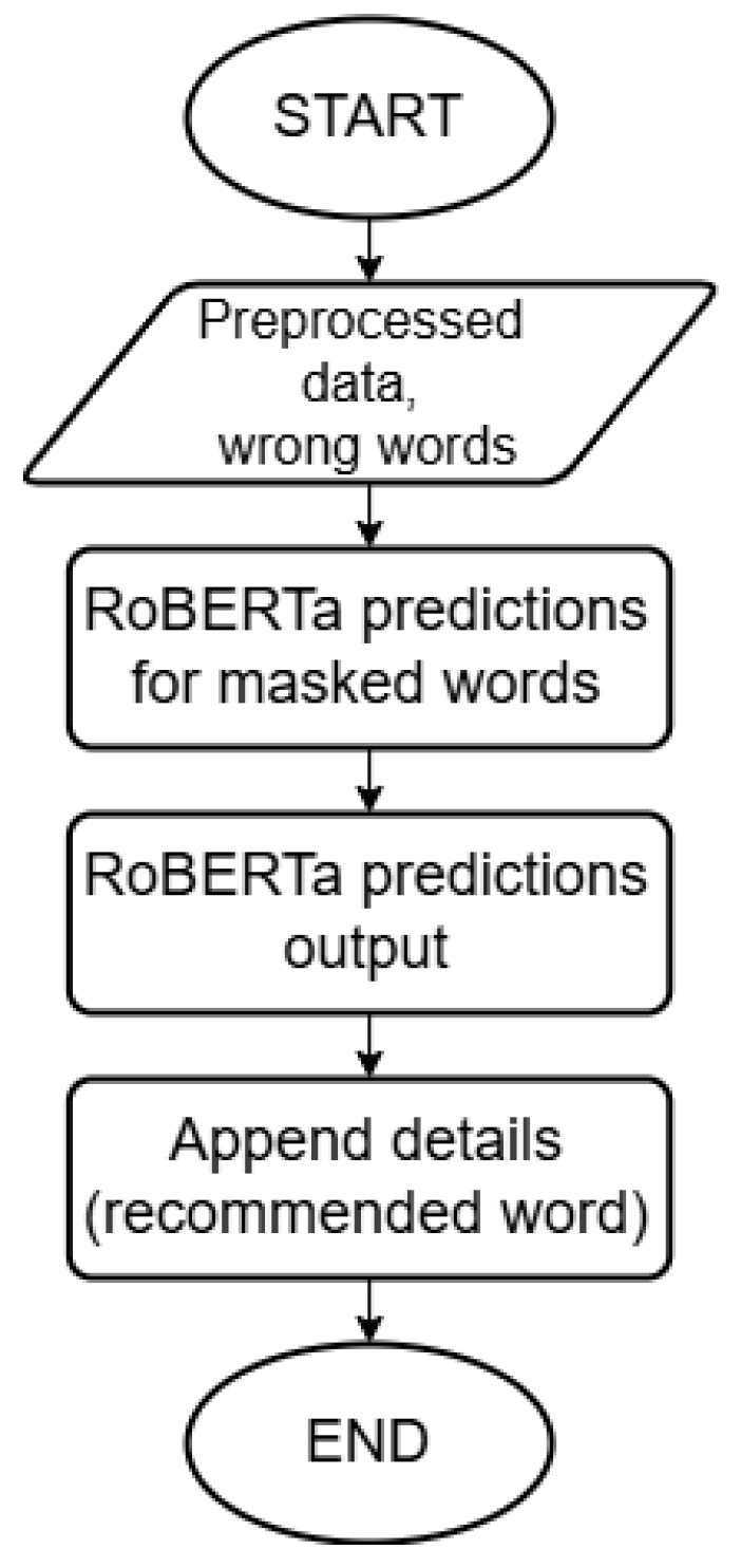 Engproc 107 00019 g005