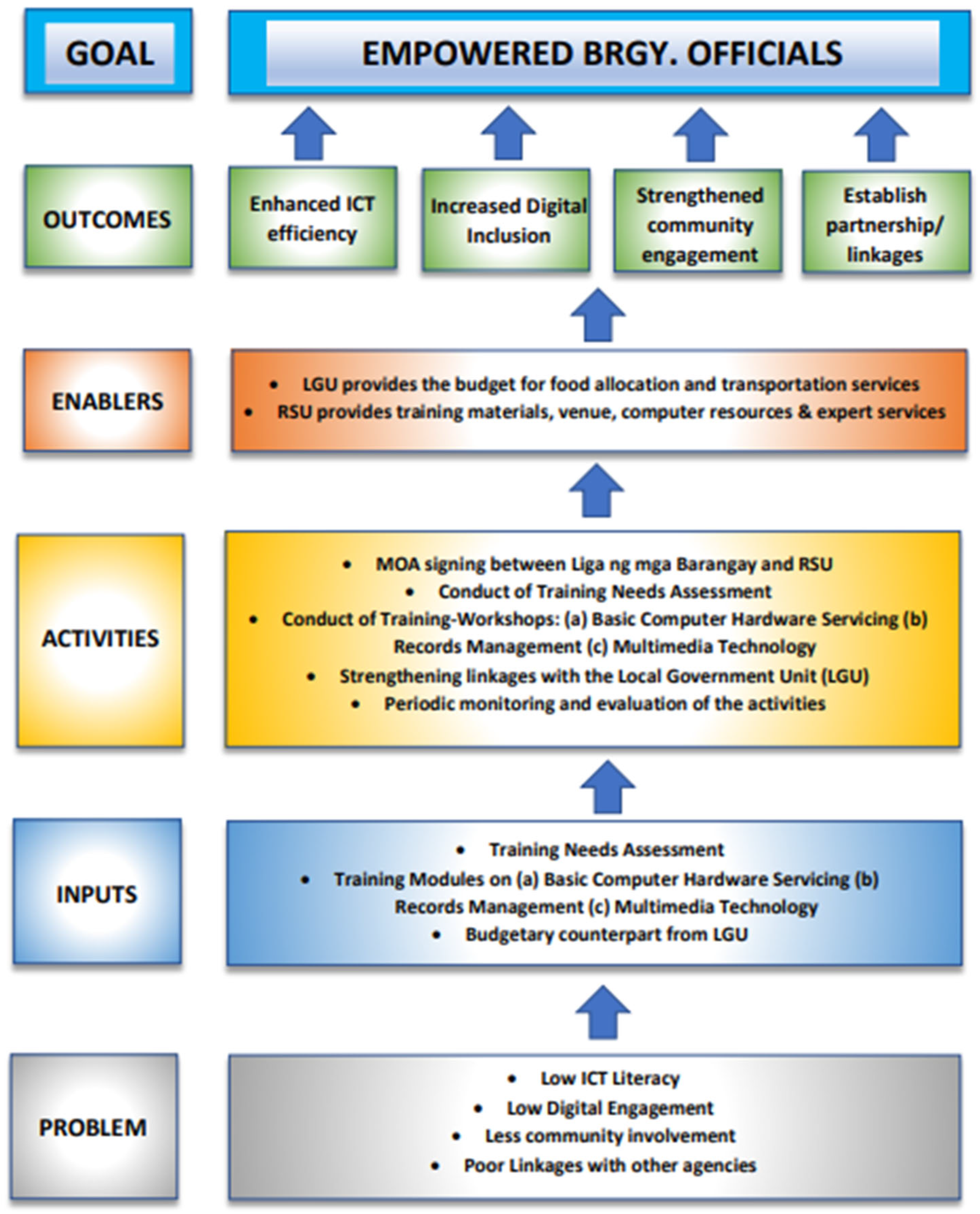 Engproc 107 00020 g001