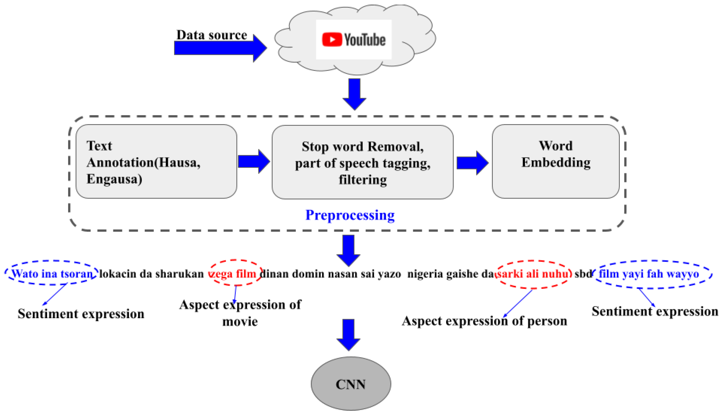 Engproc 107 00021 g001