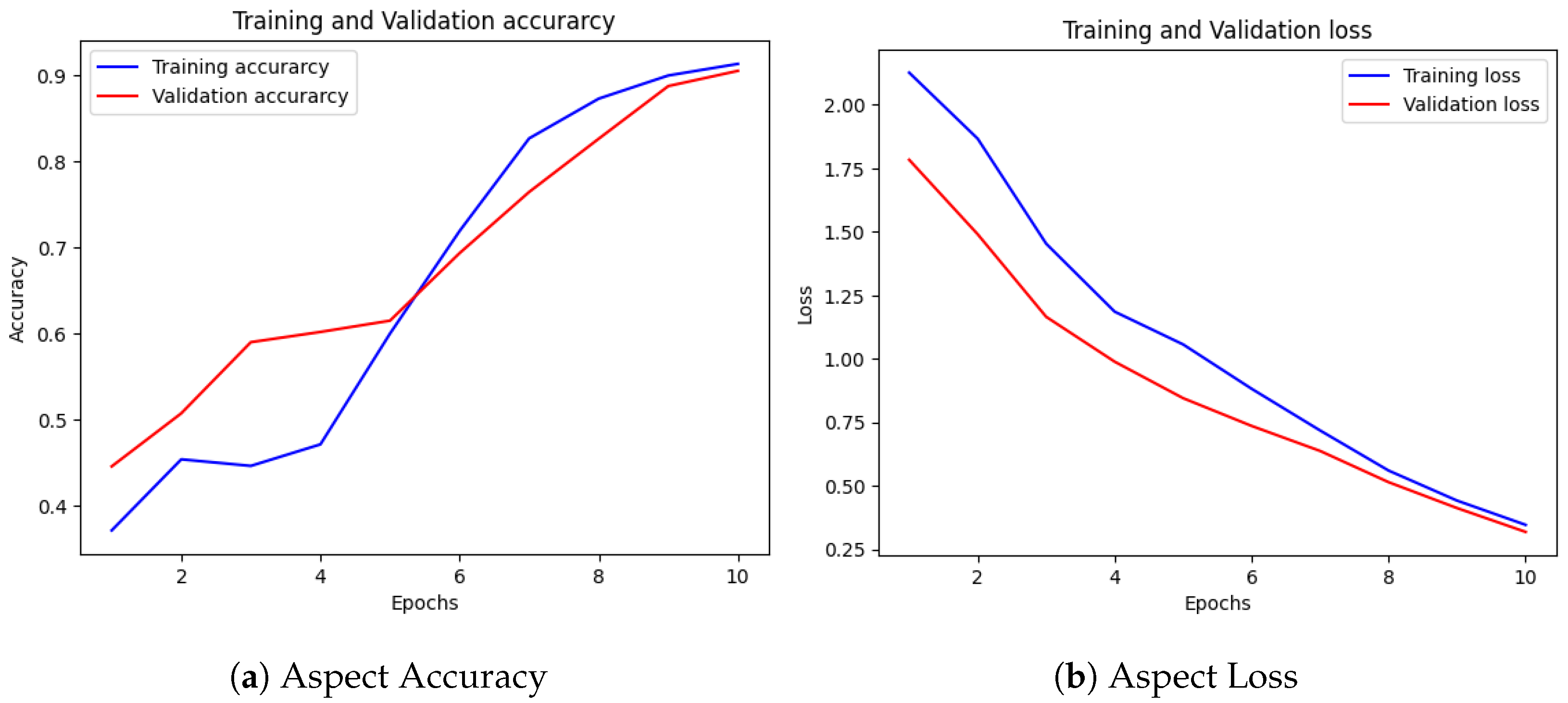 Engproc 107 00021 g004