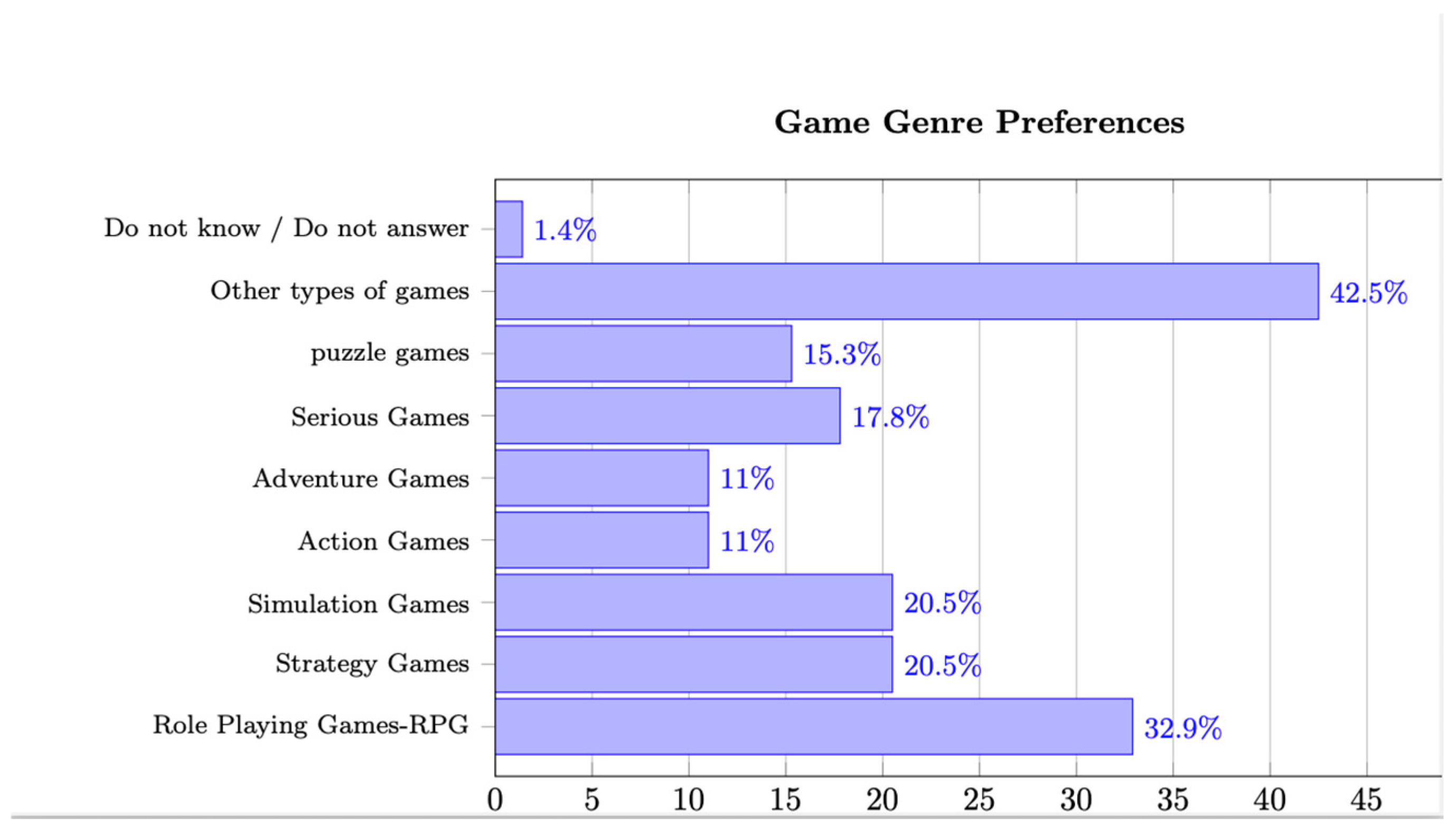 Engproc 107 00022 g001