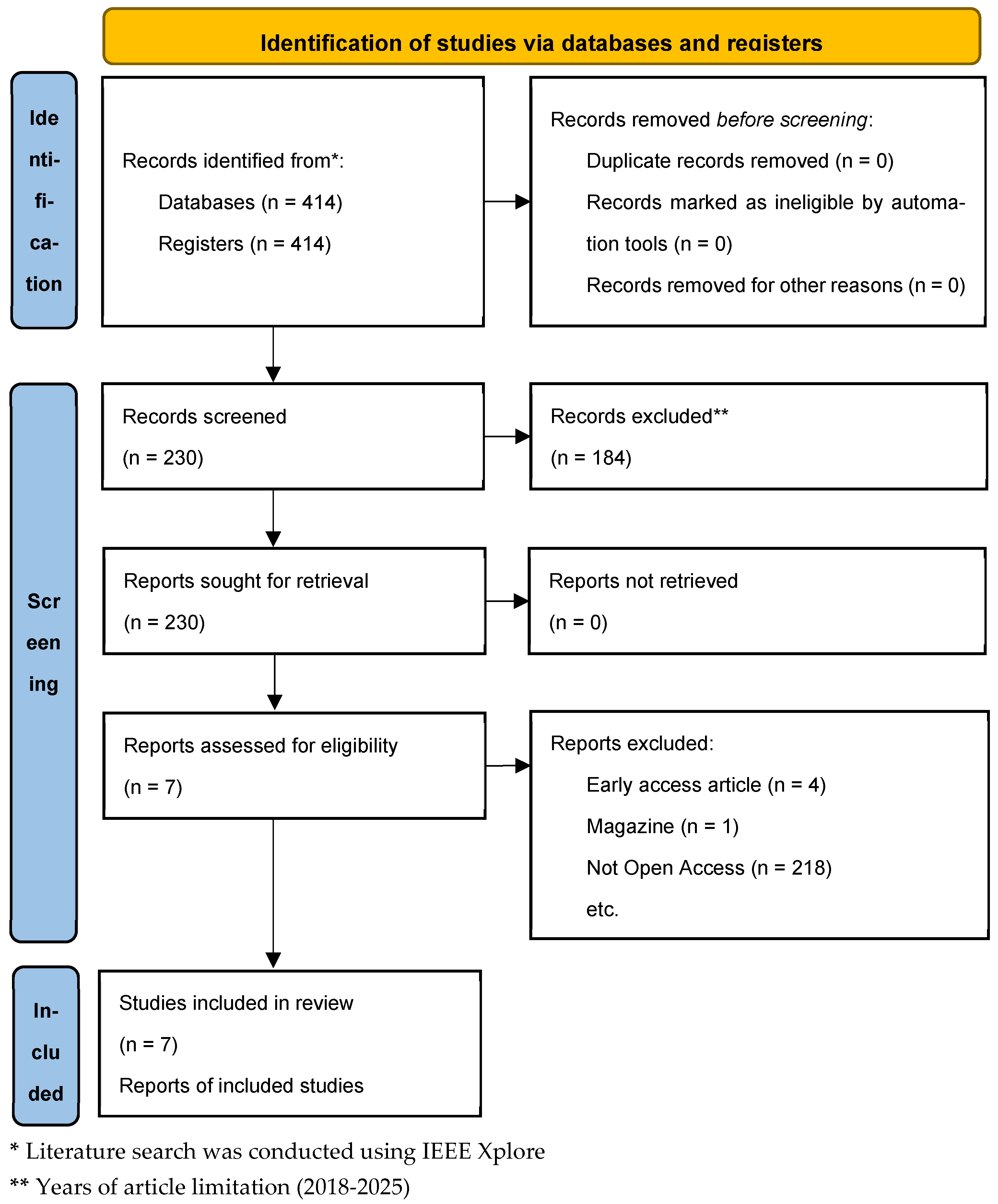 Engproc 107 00023 g001