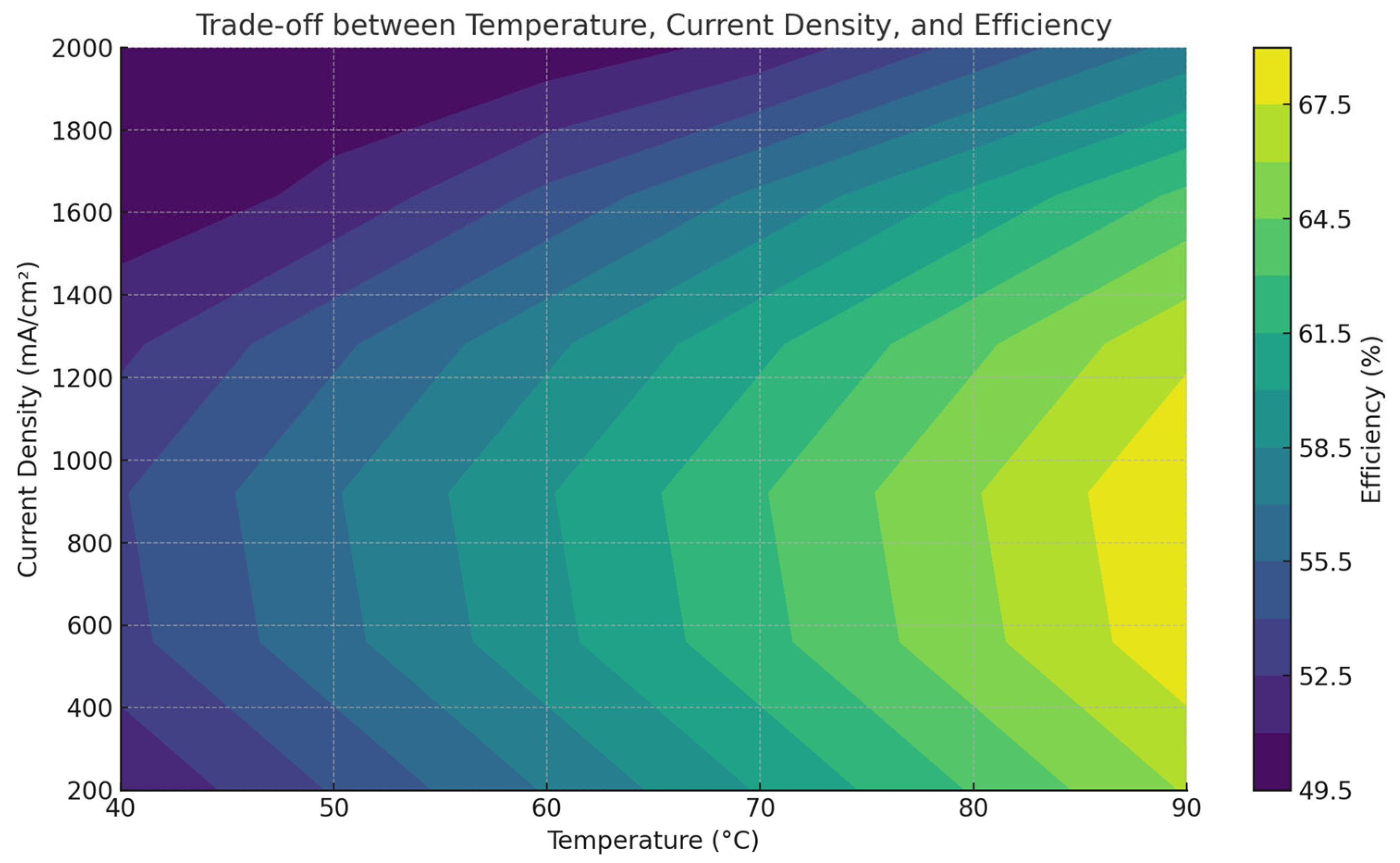 Engproc 107 00023 g003