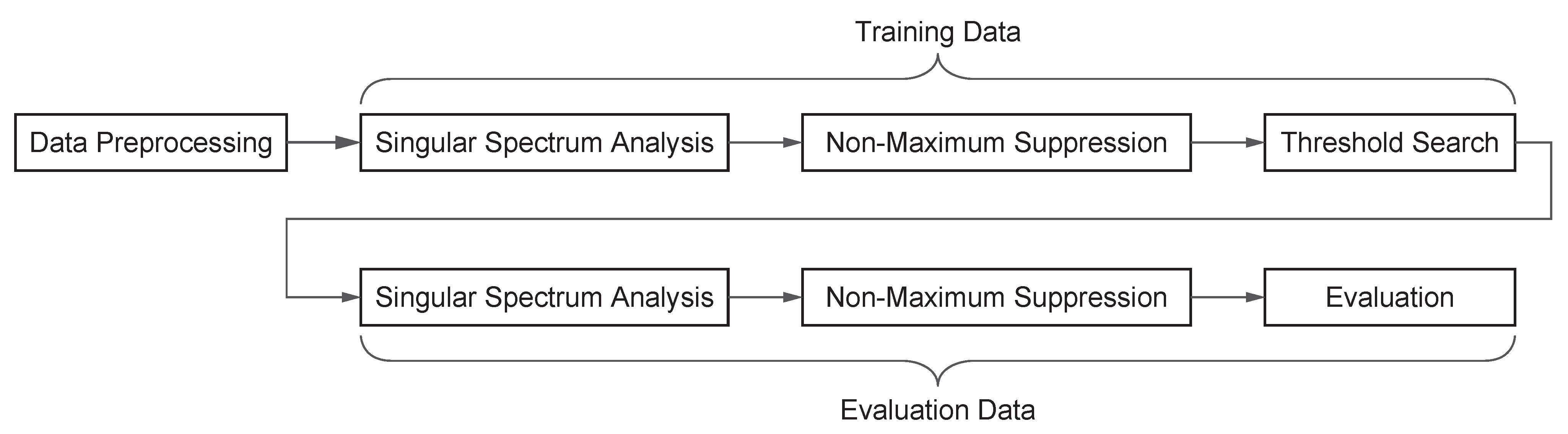 Engproc 107 00024 g001