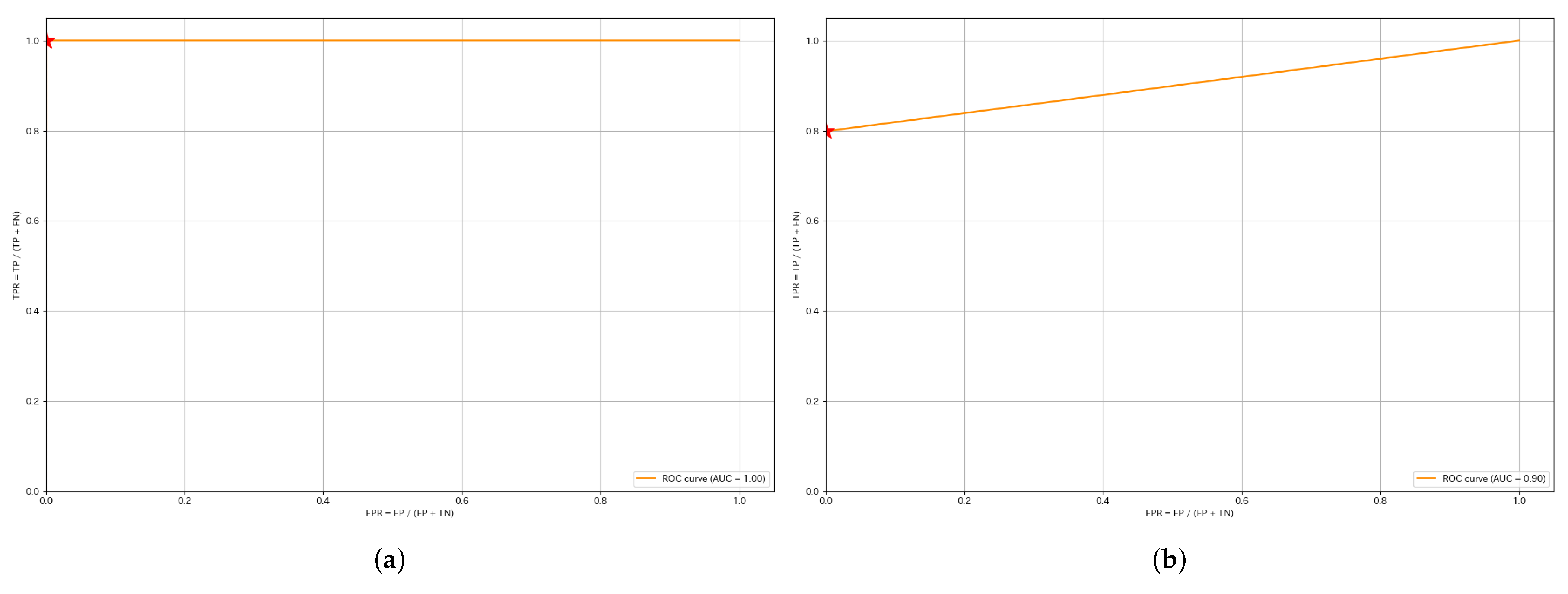 Engproc 107 00024 g005